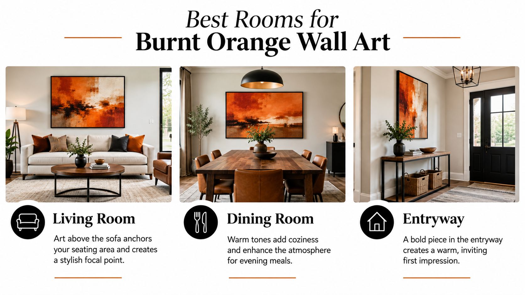A graphic featuring three interior design examples showing how to style burnt orange wall art in different rooms.