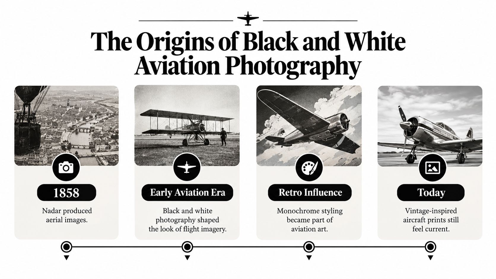 A timeline graphic illustrating the evolution of black and white aviation photography from 1858 to modern times.
