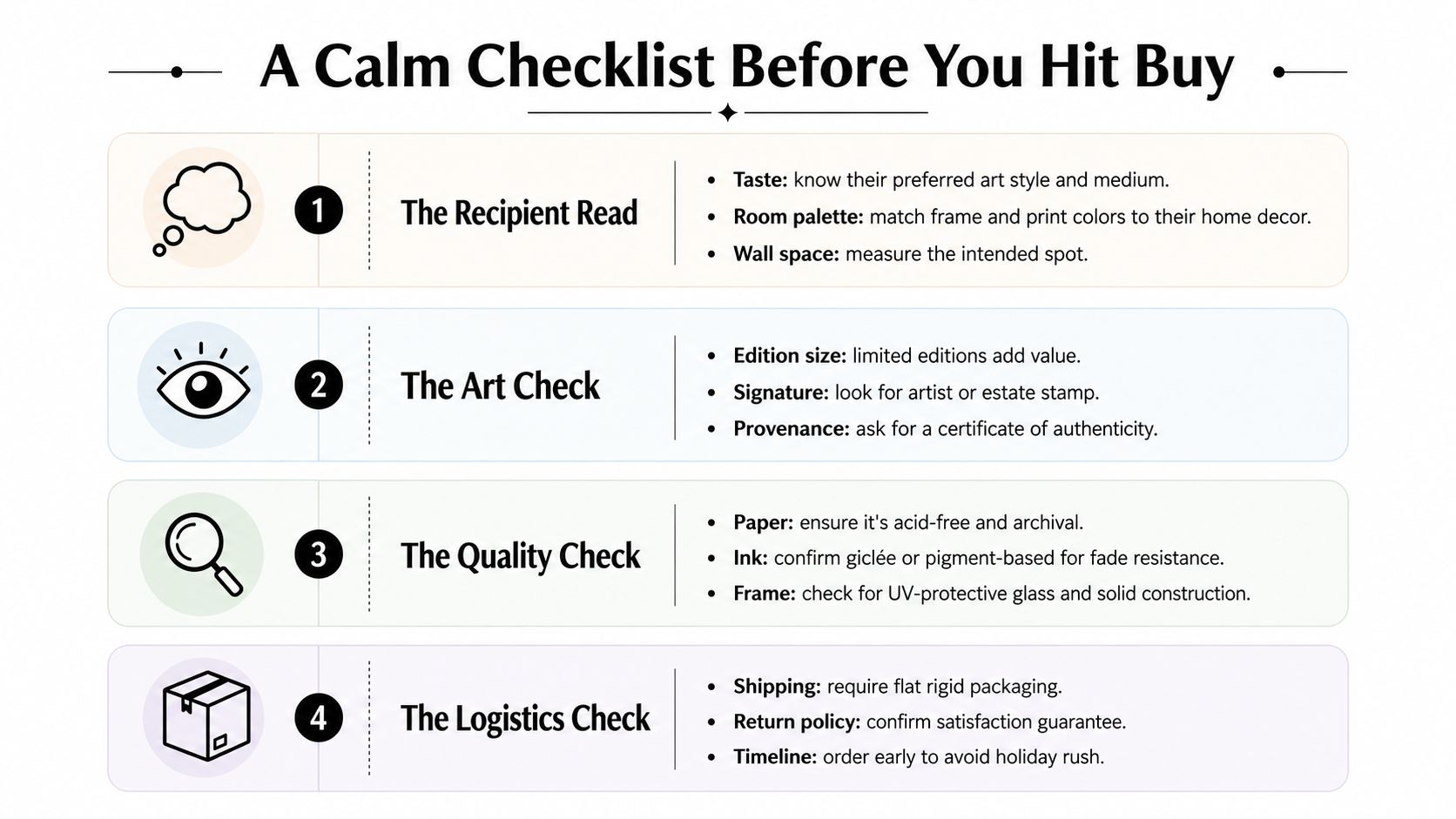 A four-step infographic checklist for buying art gifts, covering recipient preferences, art authenticity, quality, and shipping.