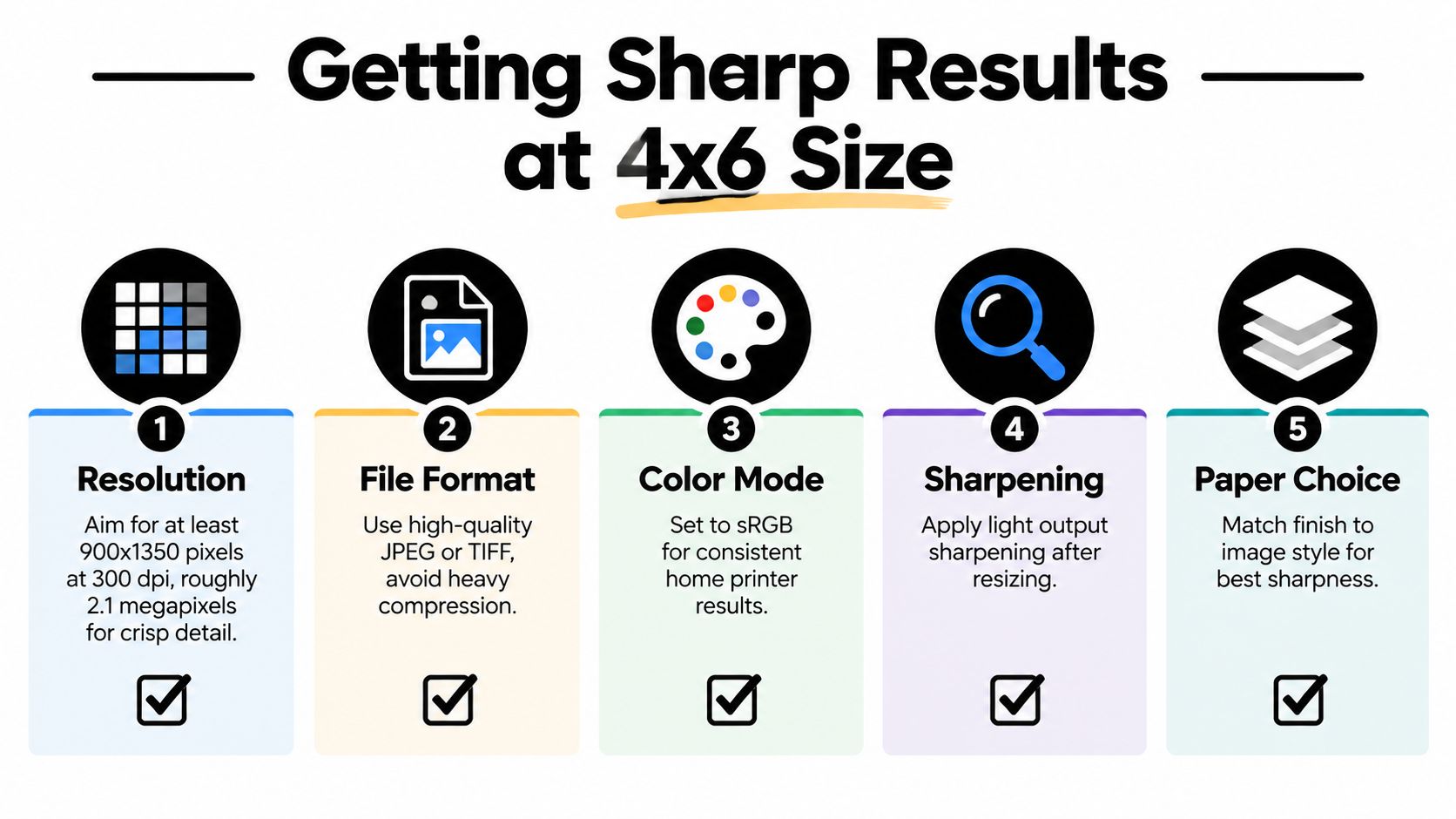 An infographic titled Getting Sharp Results at 4x6 Size with five tips for printing high quality photos.