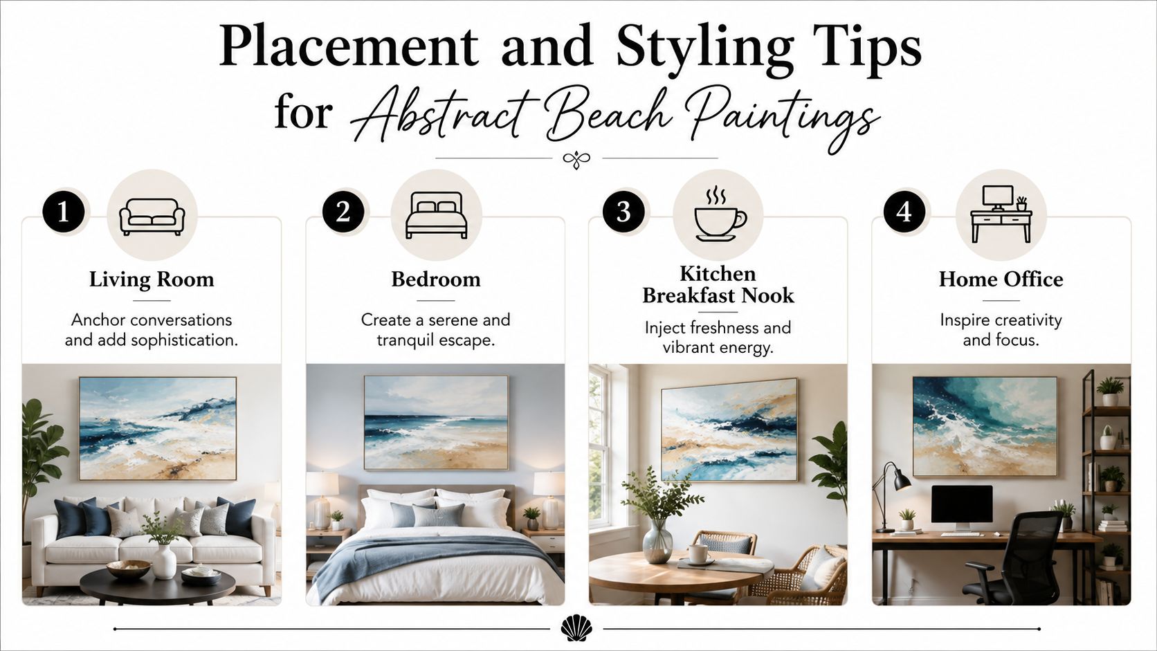 A design infographic showing four different rooms decorated with abstract beach paintings to enhance home decor.