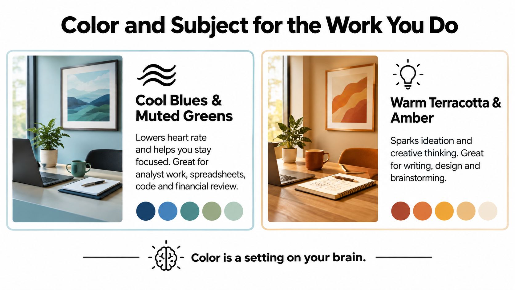 A split image showing how cool and warm color palettes impact office wall art and productivity.