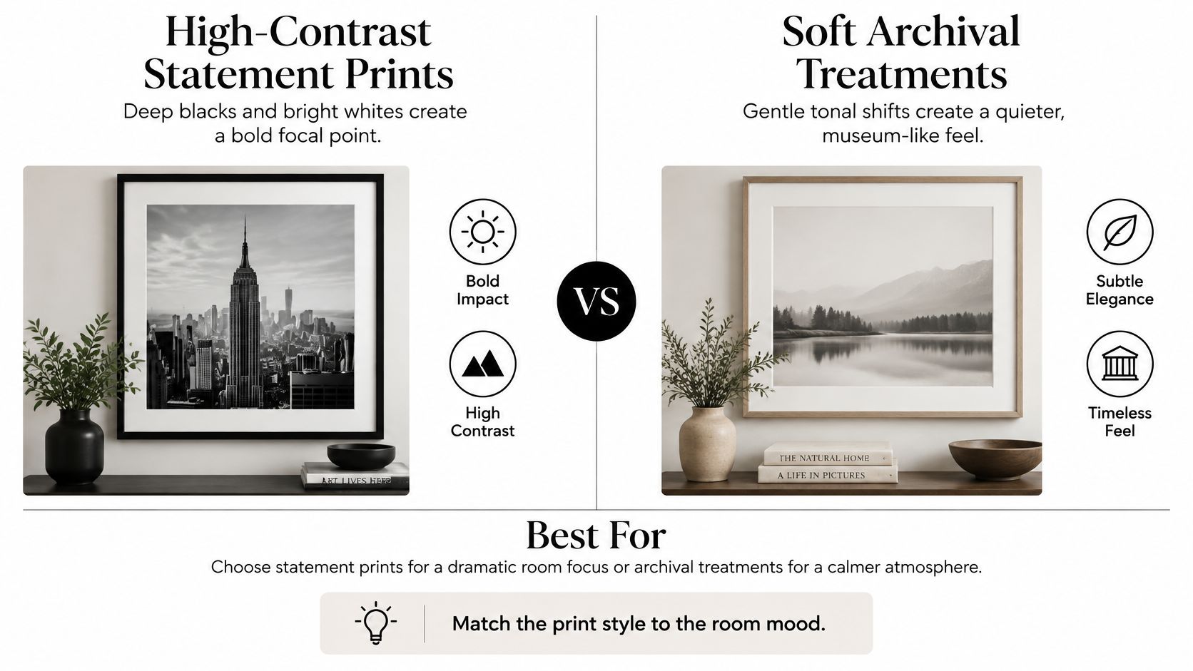 A comparison between high-contrast black and white photography and soft archival prints for home wall art decor.