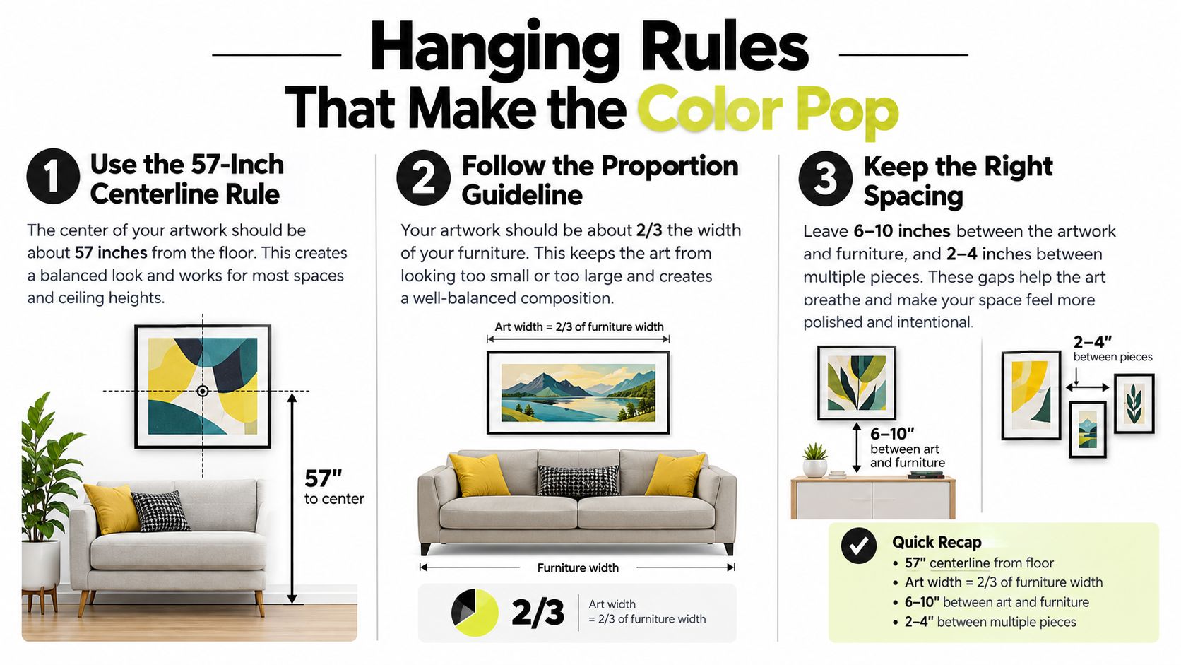 An infographic detailing hanging rules for artwork, including center heights, width proportions, and spacing guidelines.