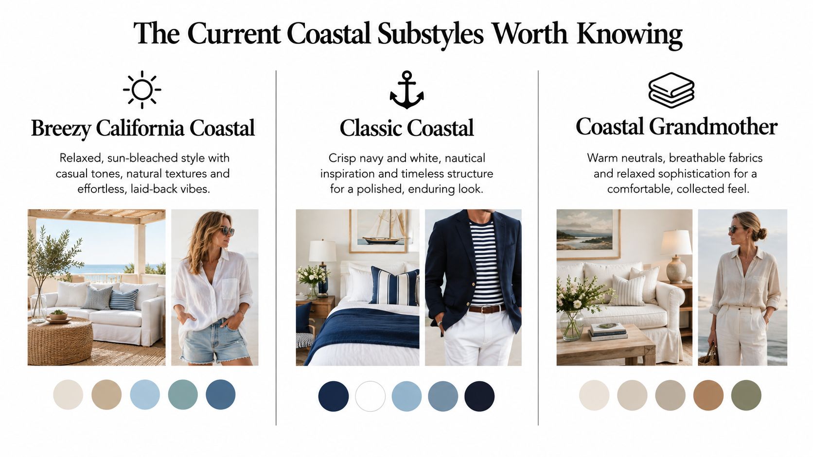 An infographic defining and visualizing three current coastal design substyles: Breezy California Coastal, Classic Coastal, and Coastal Grandmother.