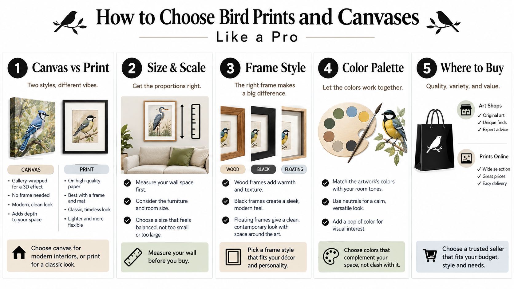 An infographic titled How to Choose Bird Prints and Canvases Like a Pro with five helpful steps.