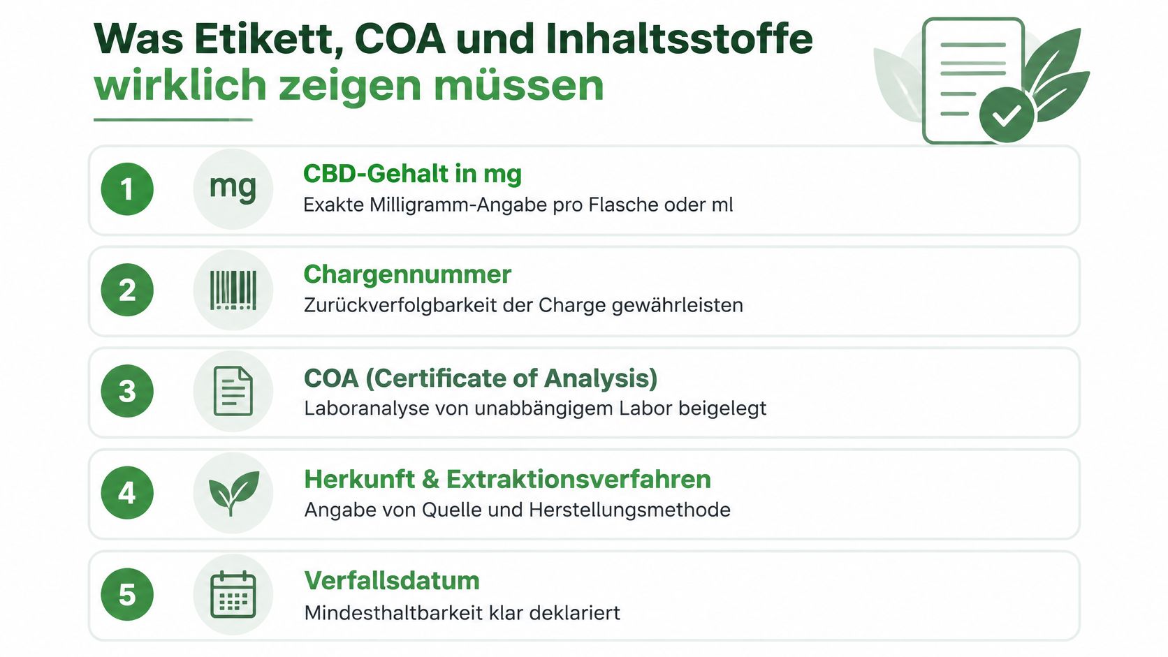 Eine Infografik mit fünf Punkten zur Überprüfung von CBD-Produktinformationen auf Etiketten, COA und Inhaltsstoffen.
