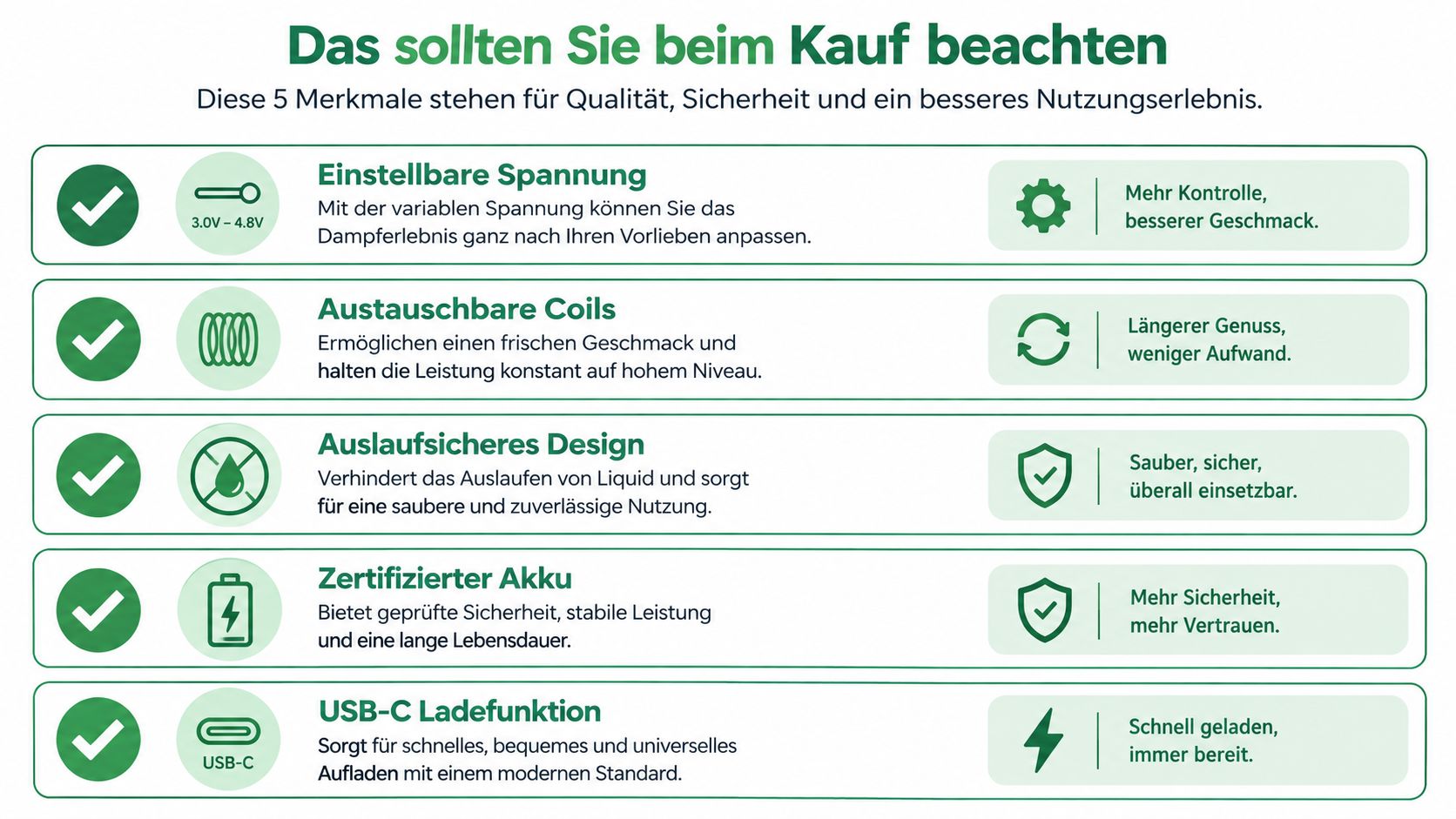 Eine Infografik mit fünf wichtigen Qualitätsmerkmalen für den Kauf eines Vapes, wie einstellbare Spannung und auslaufsicheres Design.