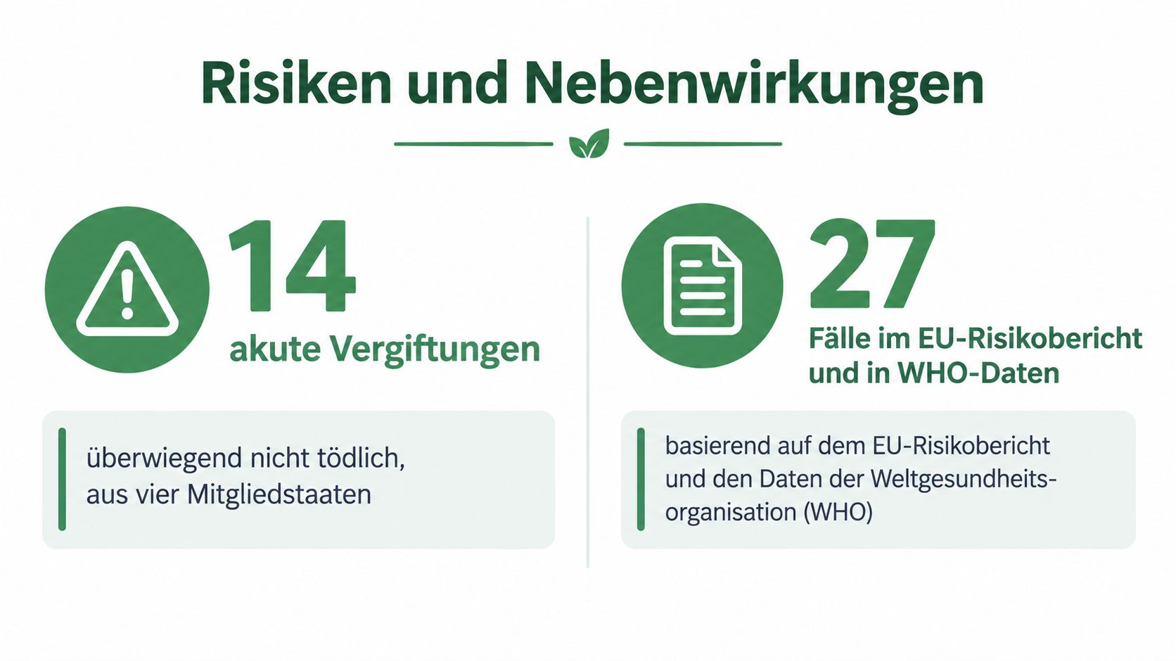Infografik über Risiken und Nebenwirkungen mit Statistiken zu akuten Vergiftungen sowie EU-Risikoberichten und WHO-Daten.