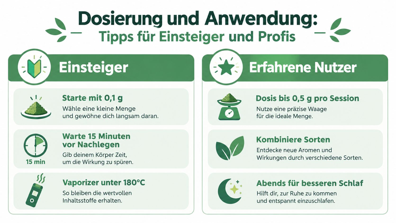 Infografik zur Dosierung und Anwendung von Kräutern mit Tipps für Einsteiger und erfahrene Nutzer