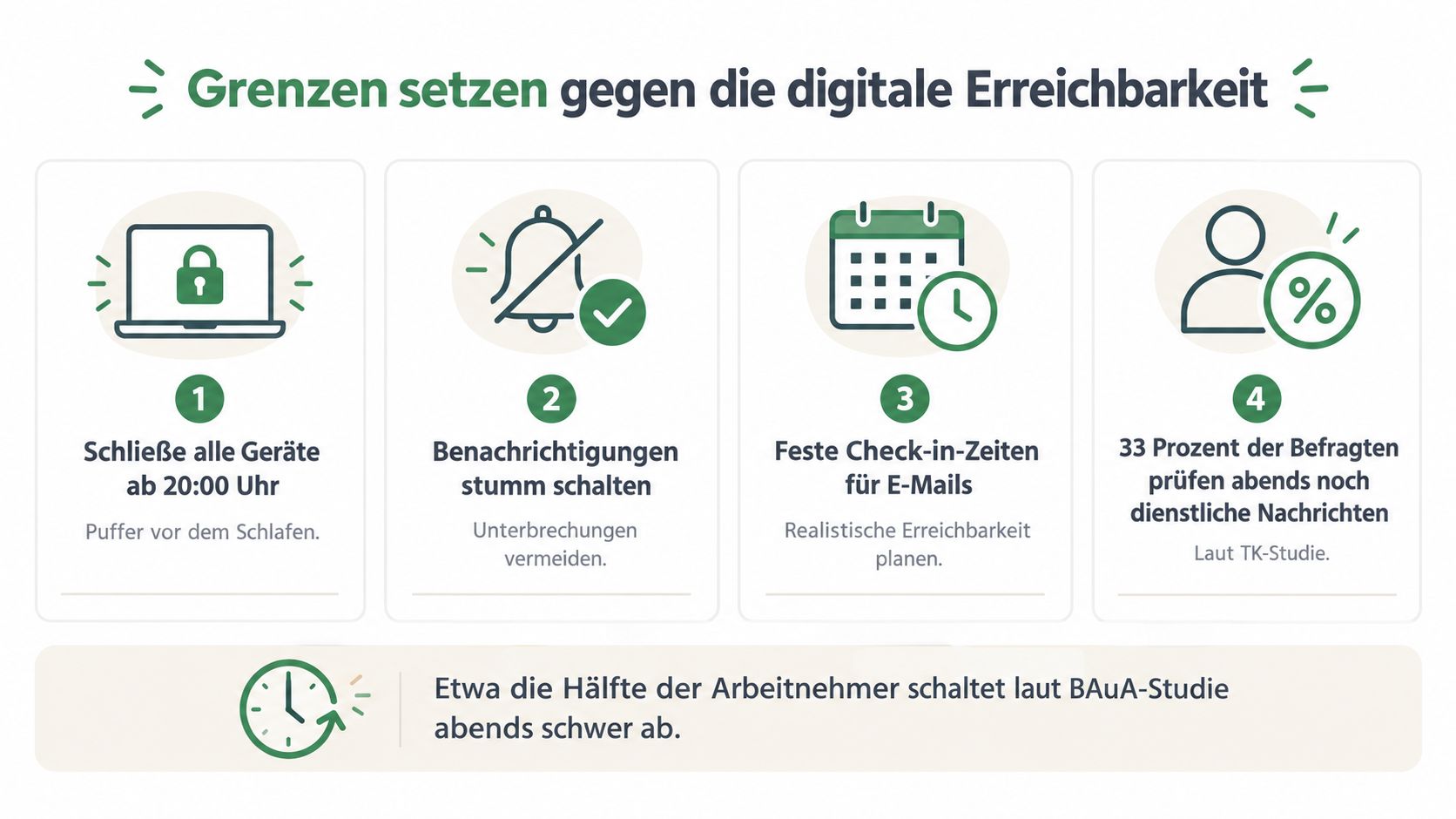 Infografik mit Tipps zum digitalen Abschalten nach Feierabend und Statistiken zur Erreichbarkeit am Abend.