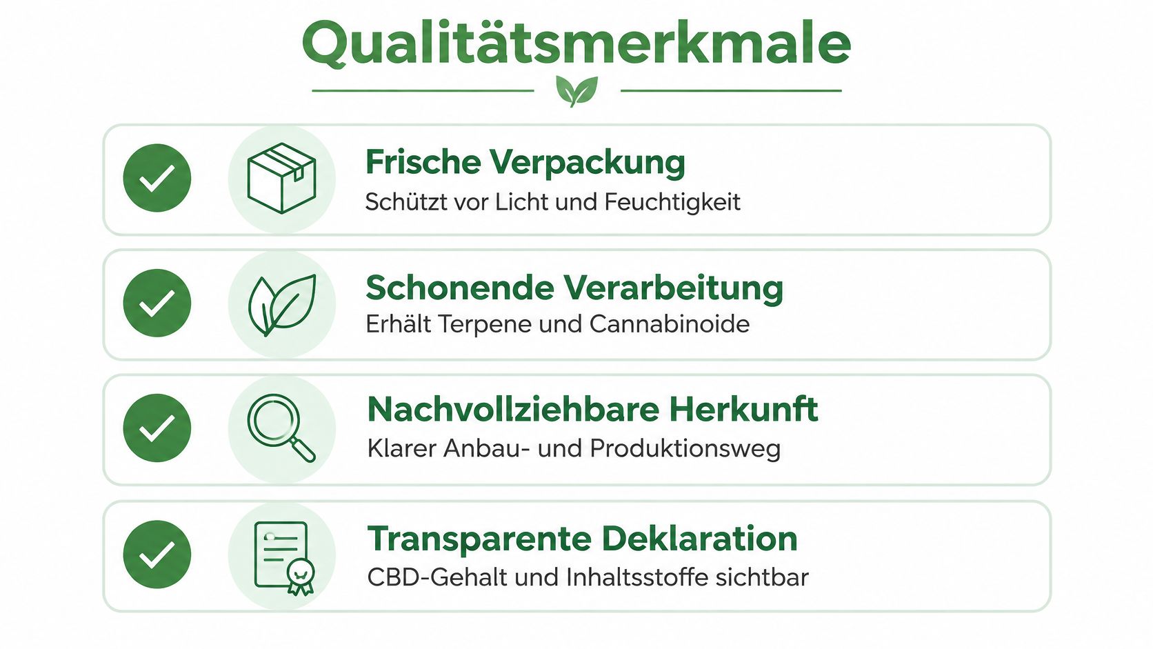 Eine Infografik zur Darstellung von vier Qualitätsmerkmalen für CBD-Produkte, inklusive Icons für Verpackung, Verarbeitung, Herkunft und Deklaration.
