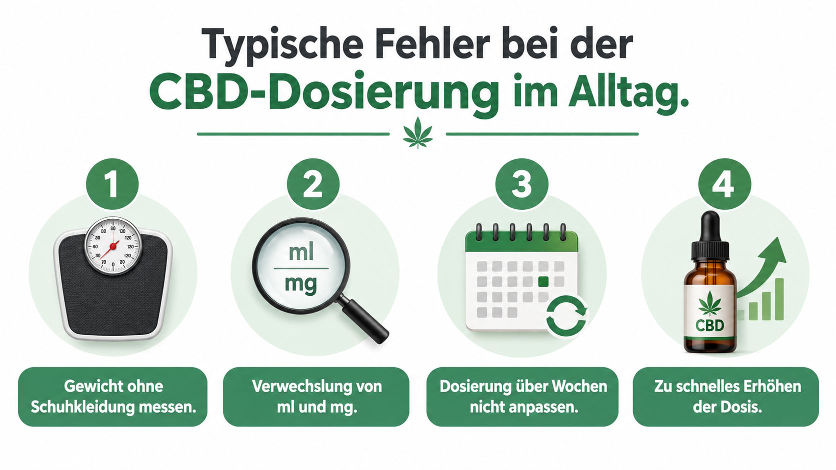 Infografik über die vier häufigsten Fehler bei der täglichen Dosierung von CBD Öl für Anwender.