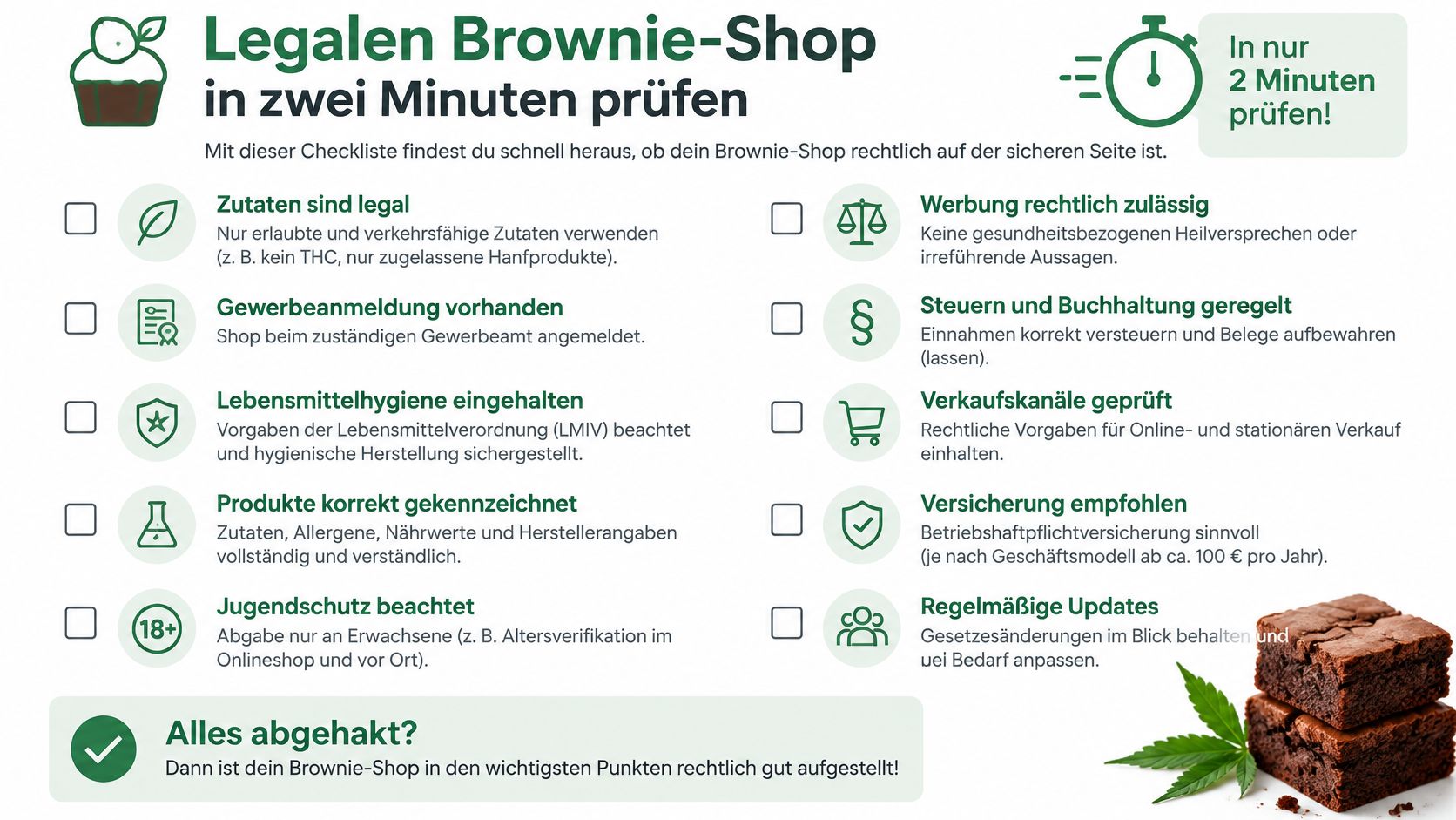 Eine Checkliste in deutscher Sprache für die rechtliche Prüfung eines Brownie-Shops mit zehn wichtigen Anforderungen.