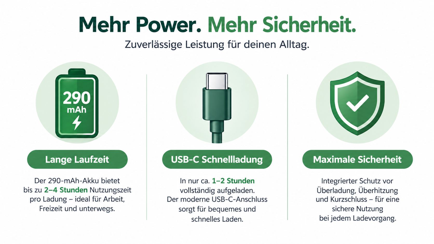 Infografik zeigt Batteriekapazität, USB-C-Schnellladung und Sicherheitsmerkmale eines elektronischen Geräts für eine zuverlässige tägliche Nutzung.