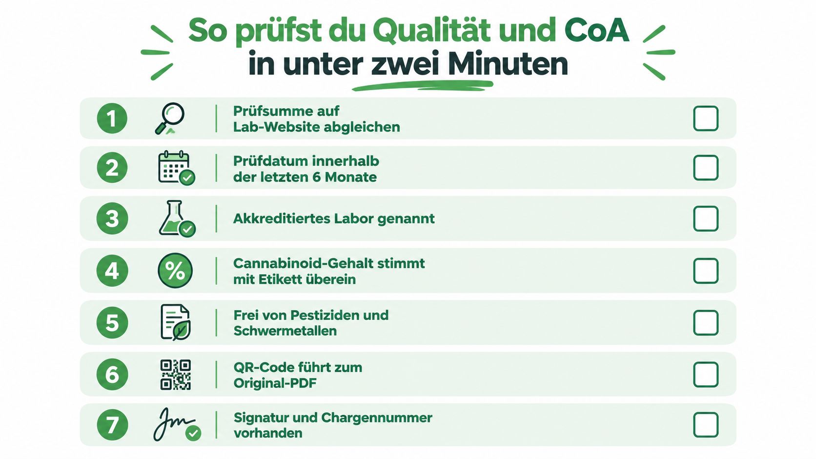 Eine Checkliste in sieben Schritten zur Überprüfung der Qualität und Analysezertifikate für Cannabisprodukte in unter zwei Minuten.