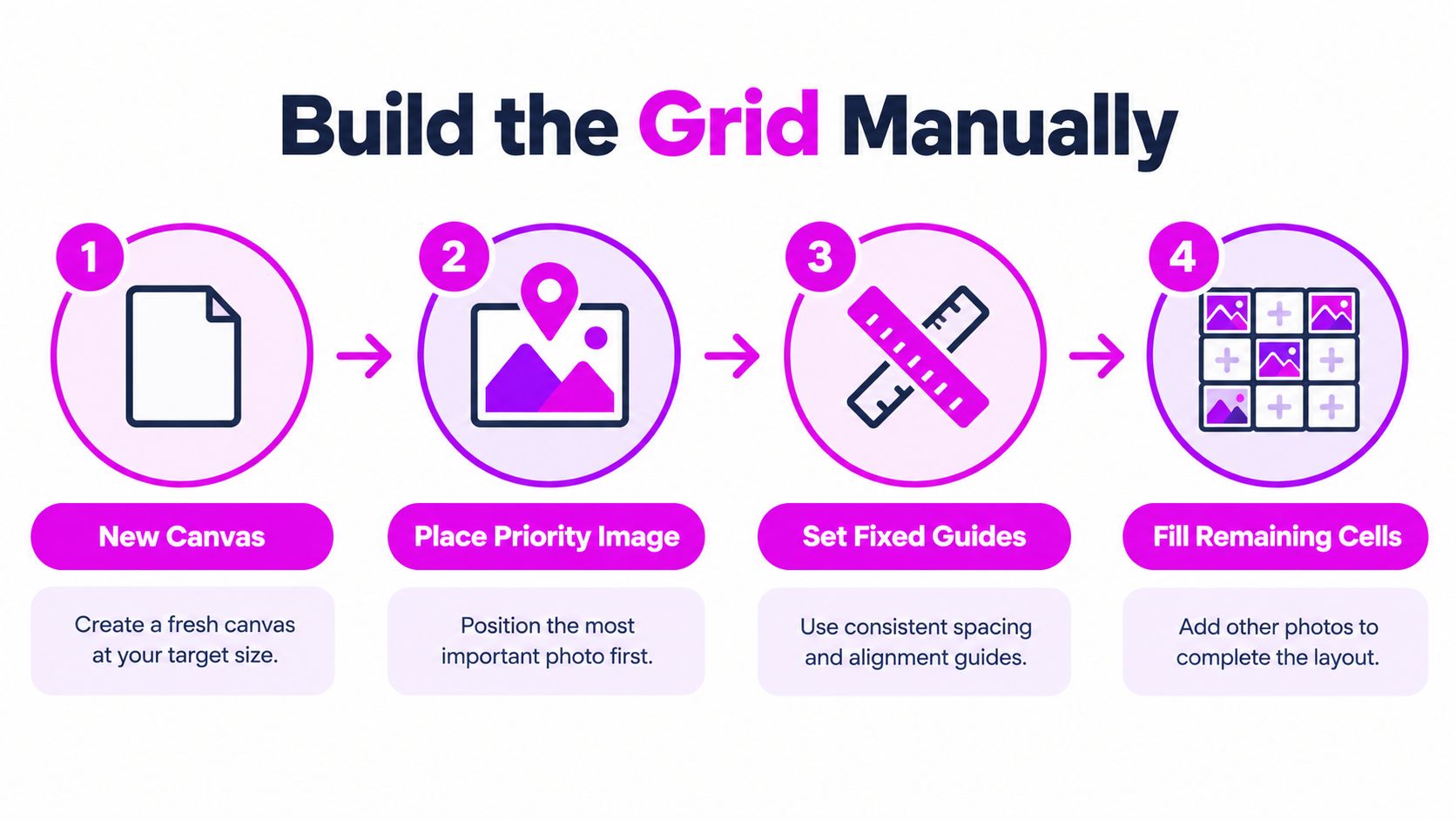 A four-step infographic illustrating how to manually design a photo grid layout for social media.
