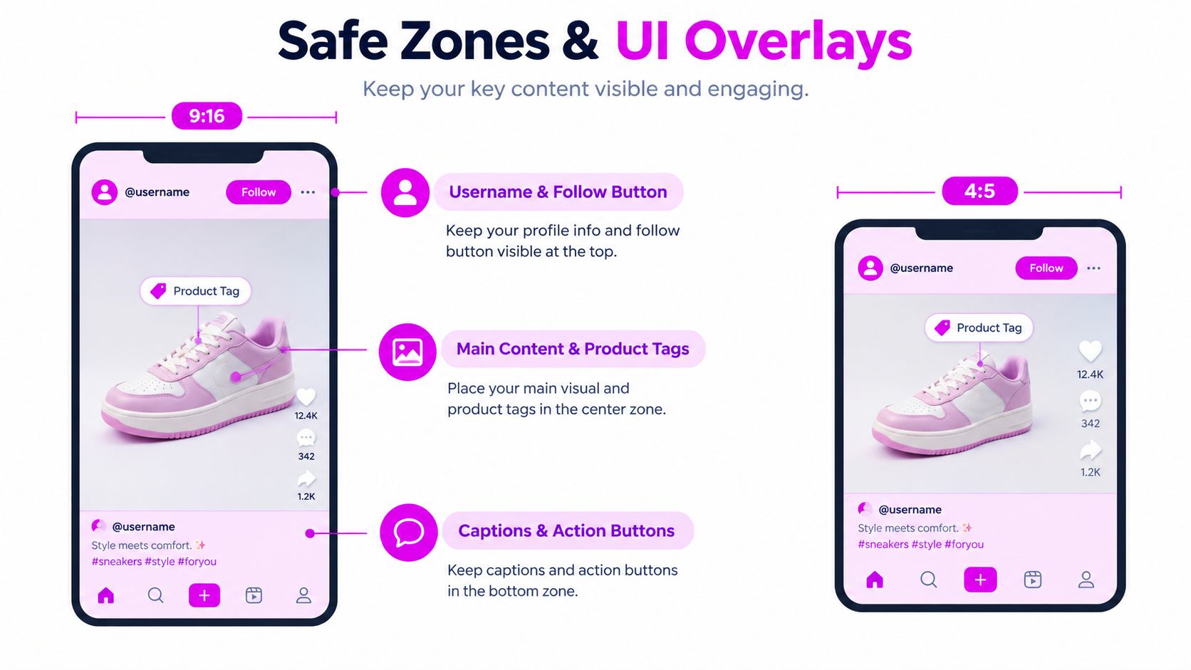 An infographic showing safe zones and UI overlays for social media images in 9:16 and 4:5 ratios.