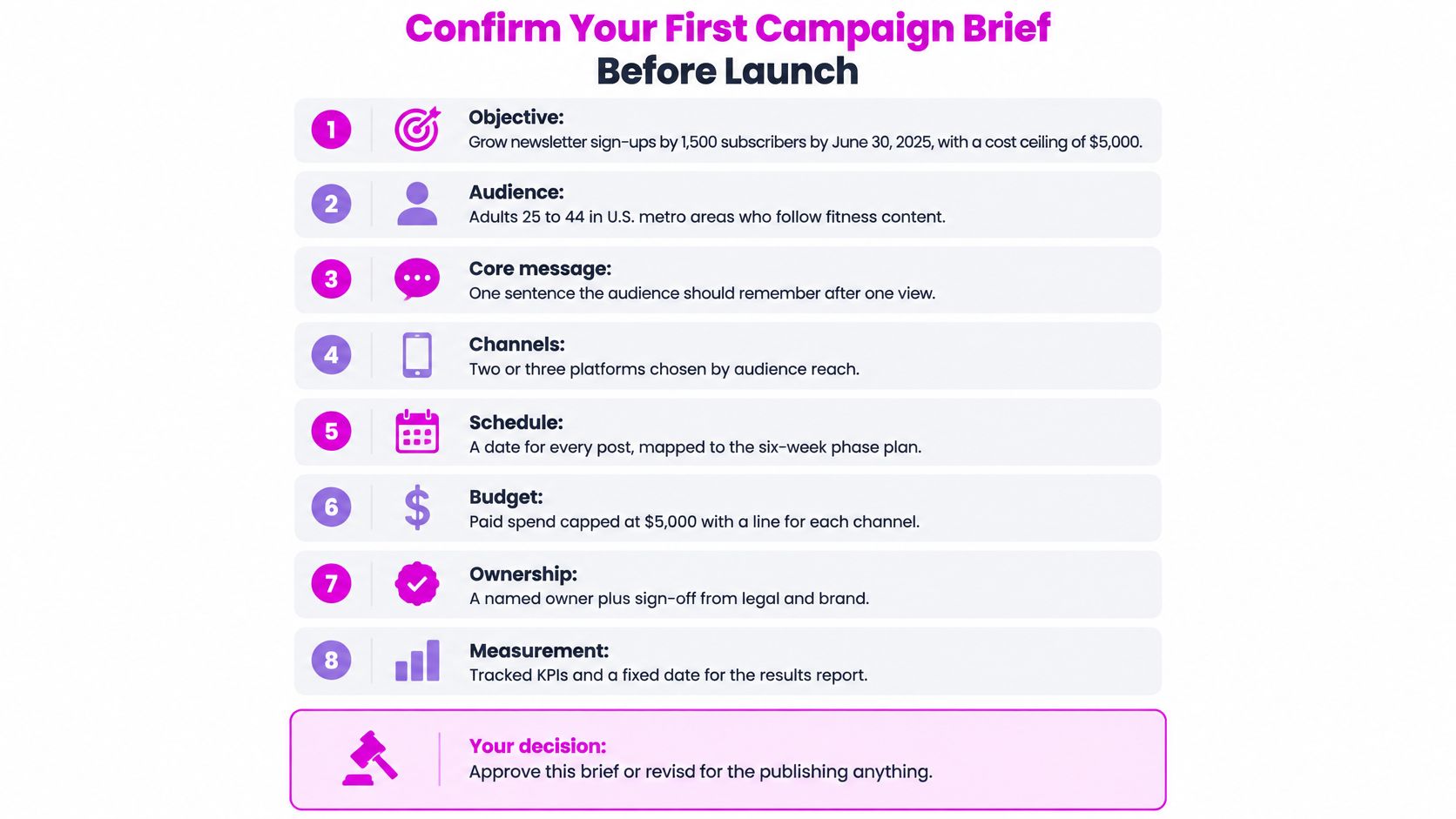 A campaign brief checklist outlining eight essential steps to confirm marketing strategies before official launch.