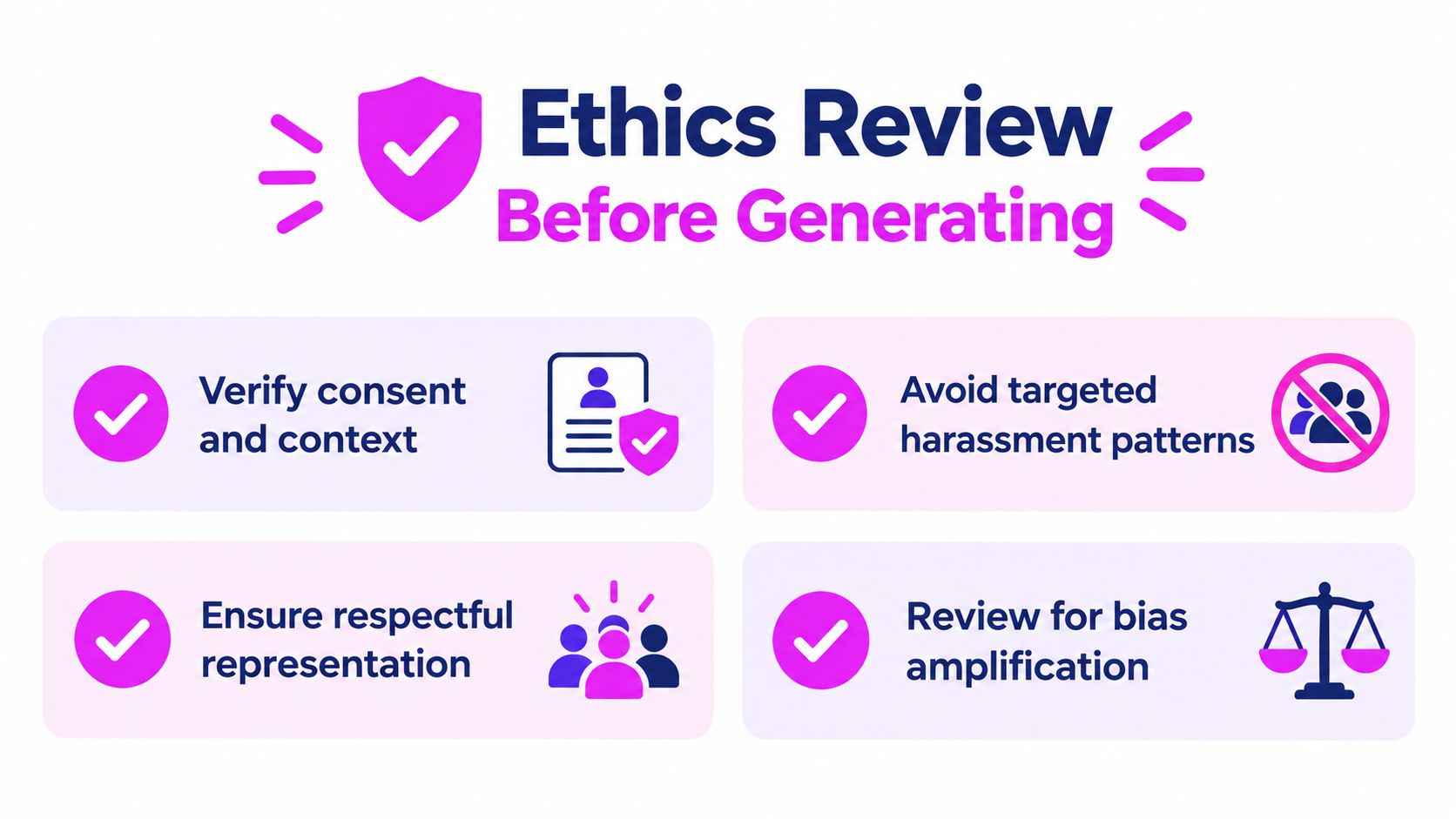 An infographic titled Ethics Review Before Generating with four guidelines for responsible AI content creation.