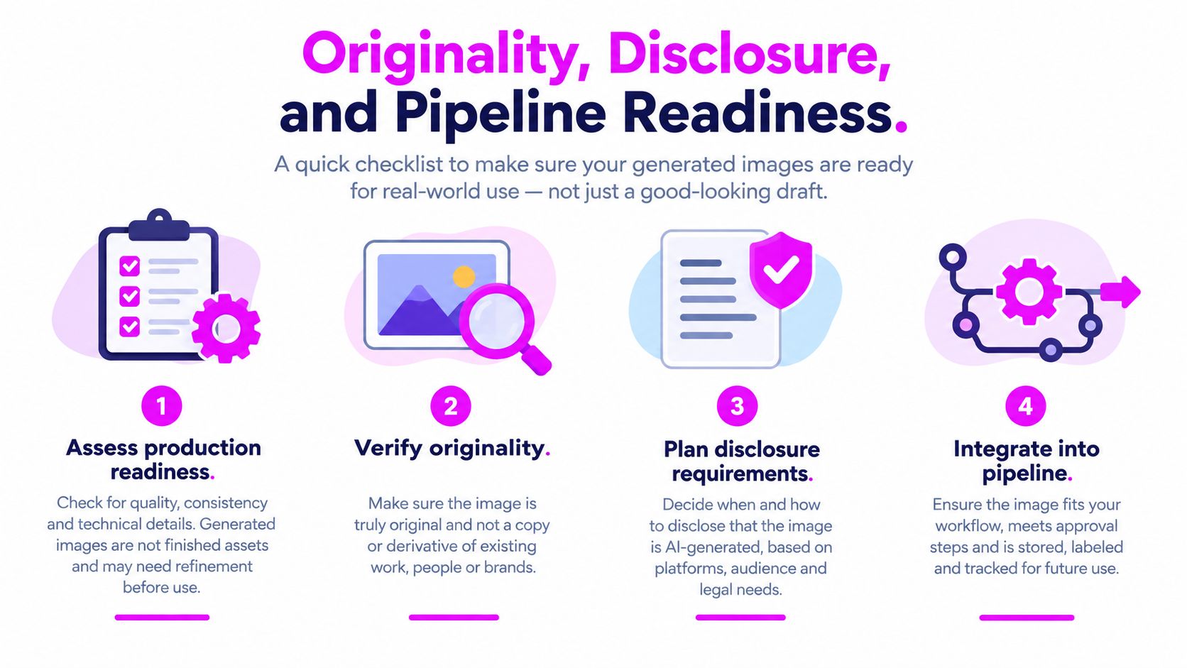 A four-step checklist illustration outlining requirements for the professional use of AI-generated images in production workflows.