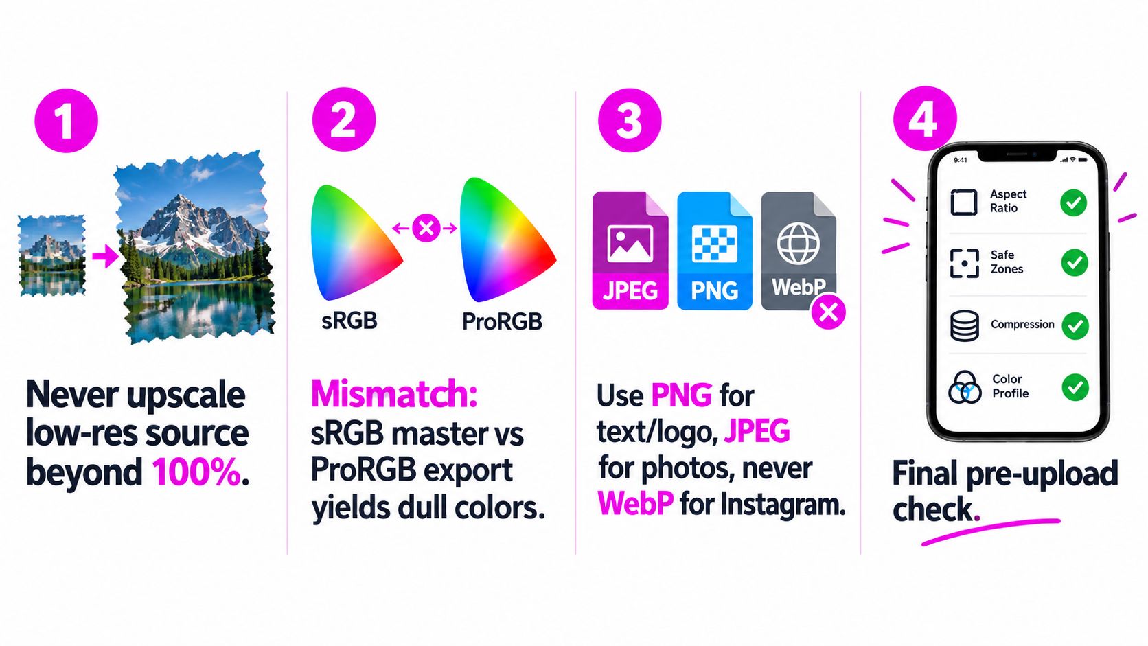 A four-step infographic illustrating best practices for optimizing image quality and settings for Instagram uploads.