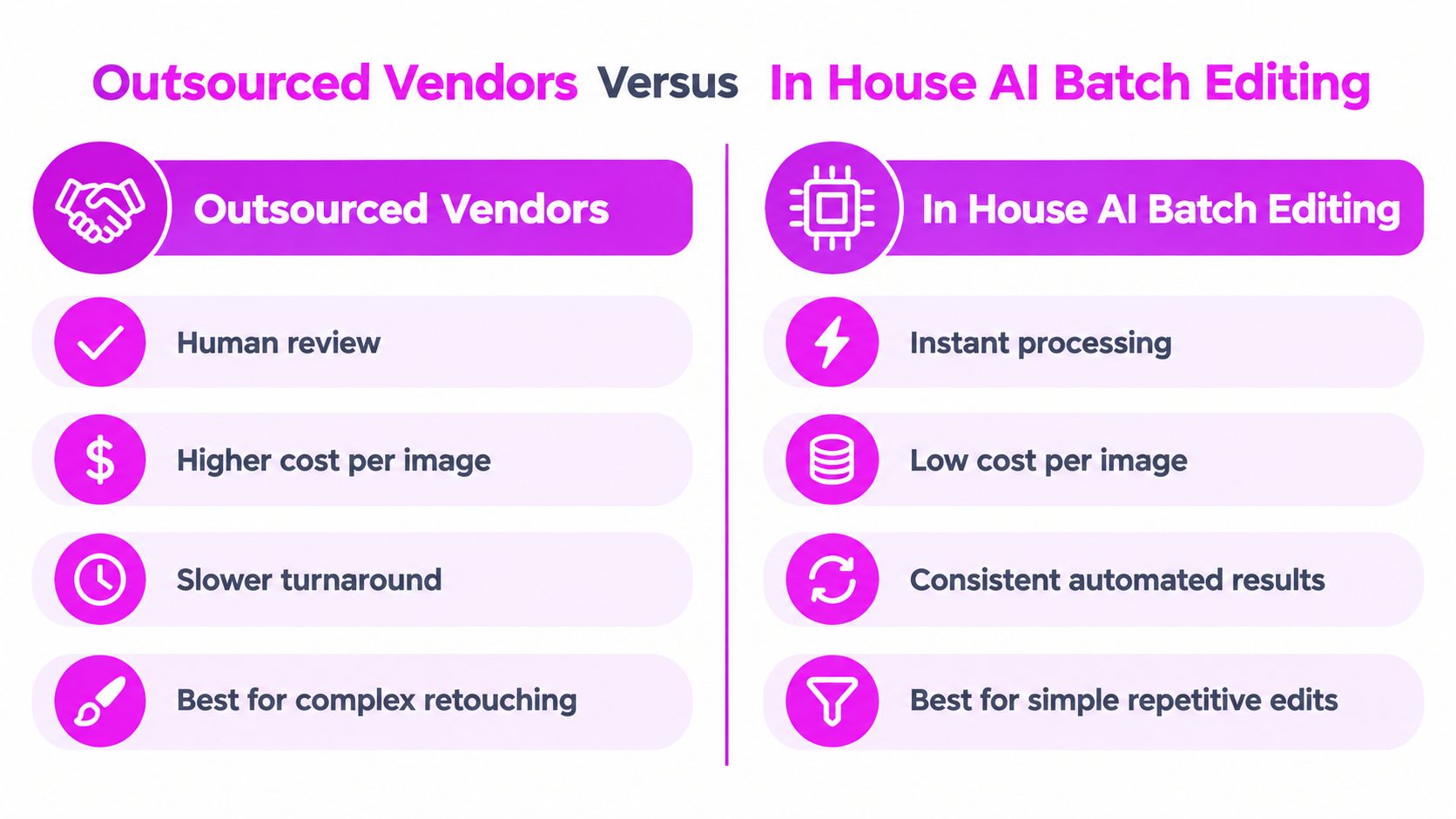 A comparison chart showing pros and cons between outsourced vendors and in-house AI batch image editing tools.