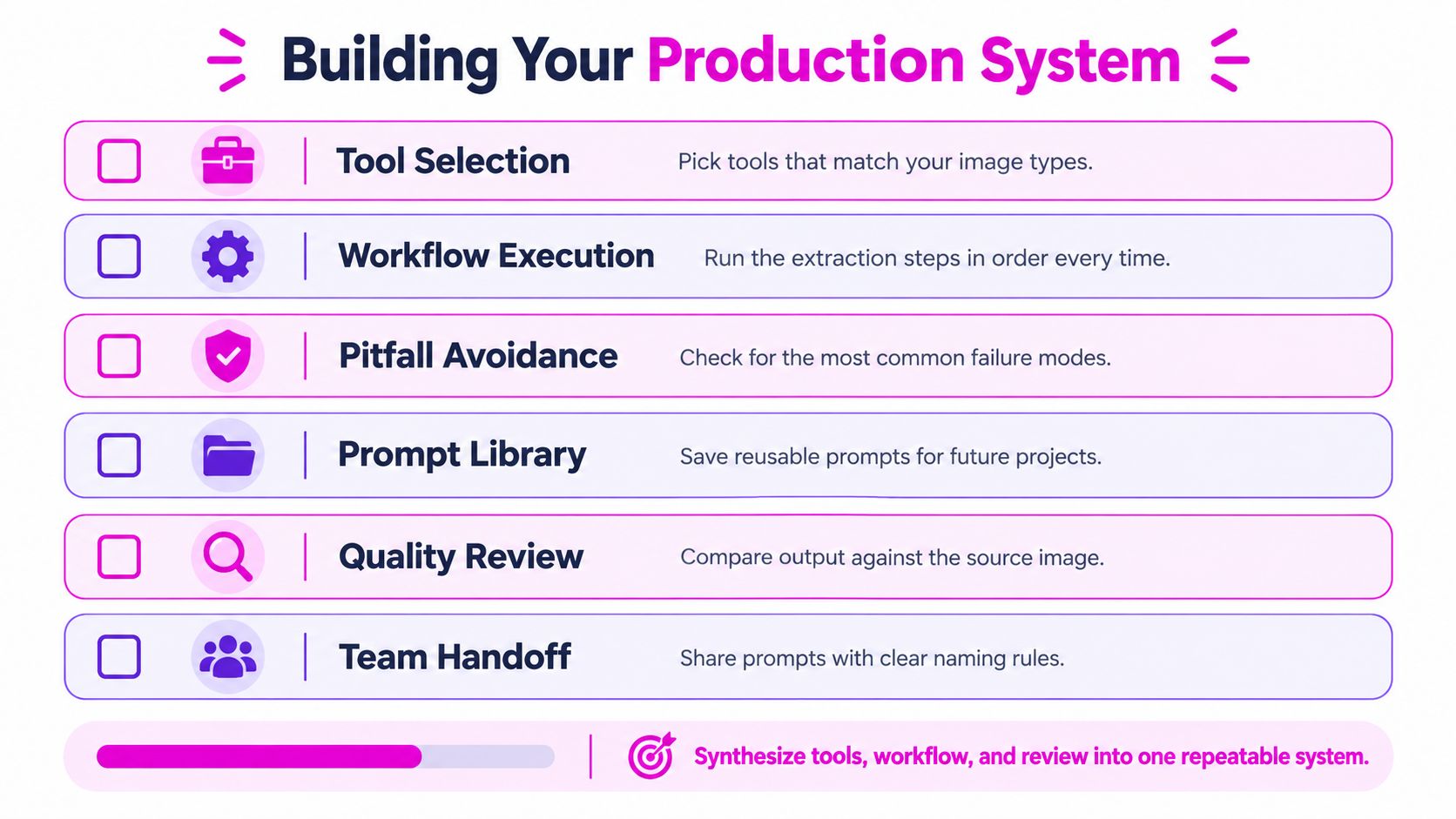An infographic showing a six-step guide for building a professional production system for AI workflows.