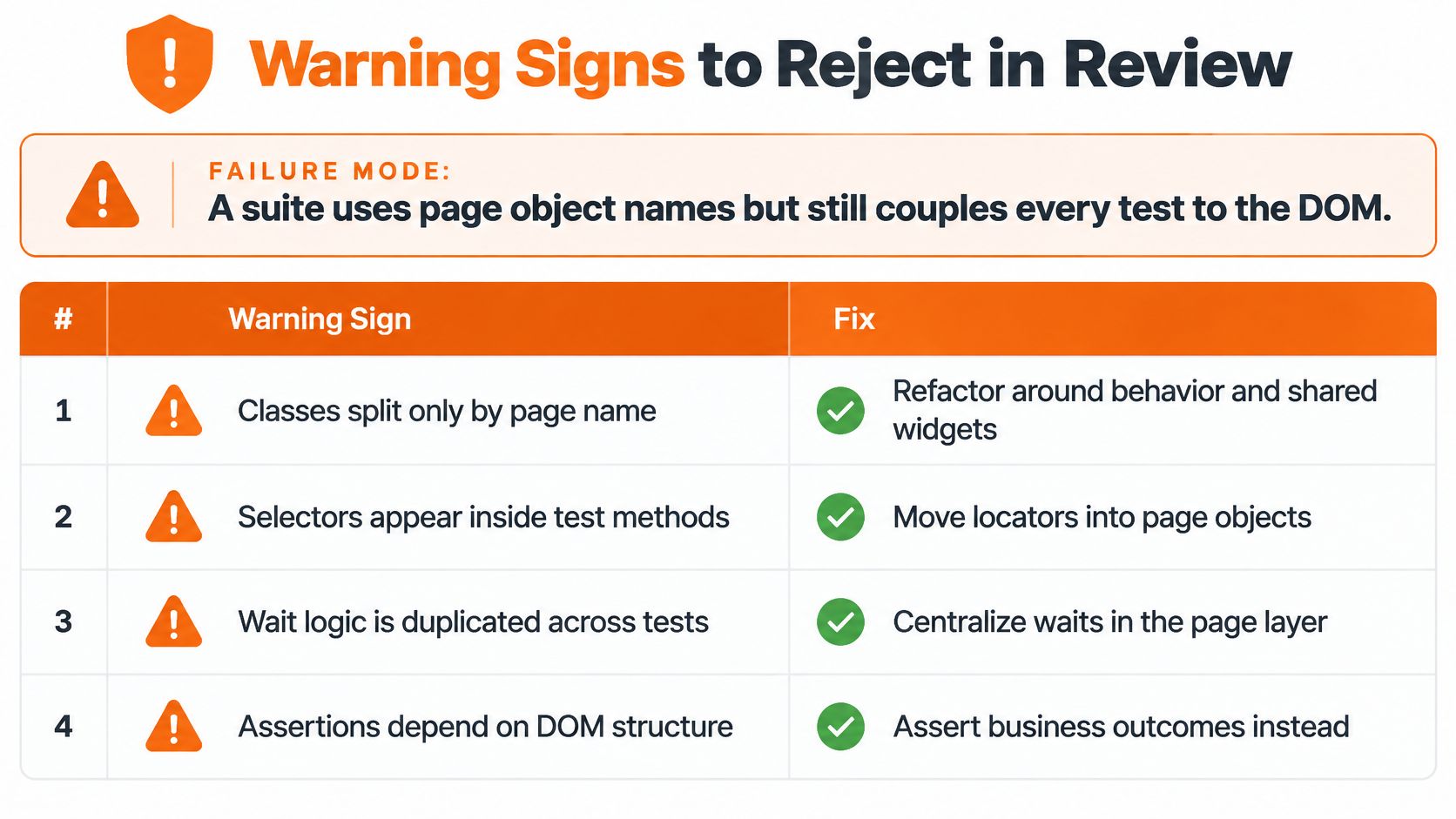 A table outlining four common warning signs of bad page object model usage and their corresponding fixes.