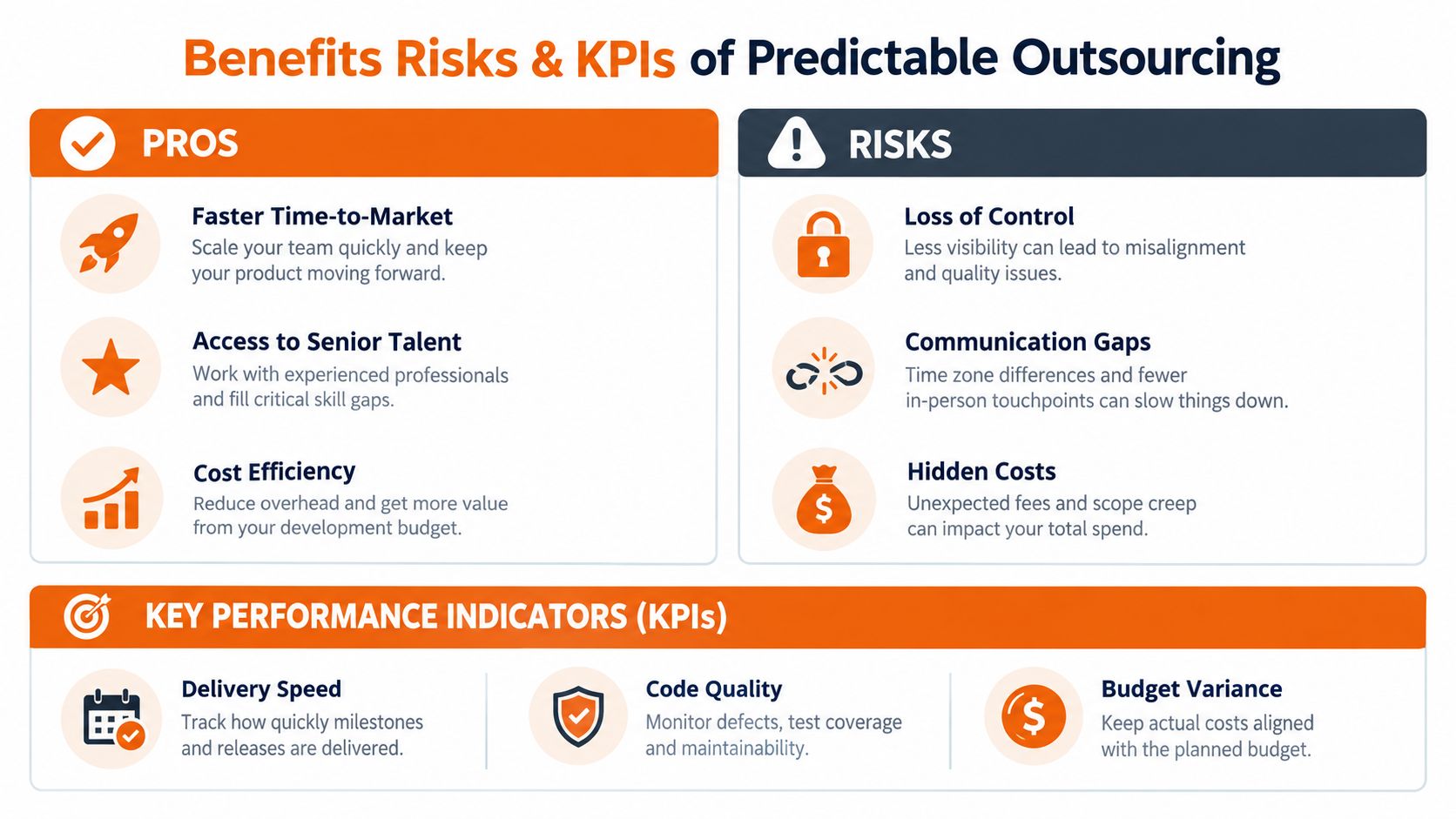 An infographic detailing the benefits, risks, and key performance indicators of predictable software product development outsourcing.