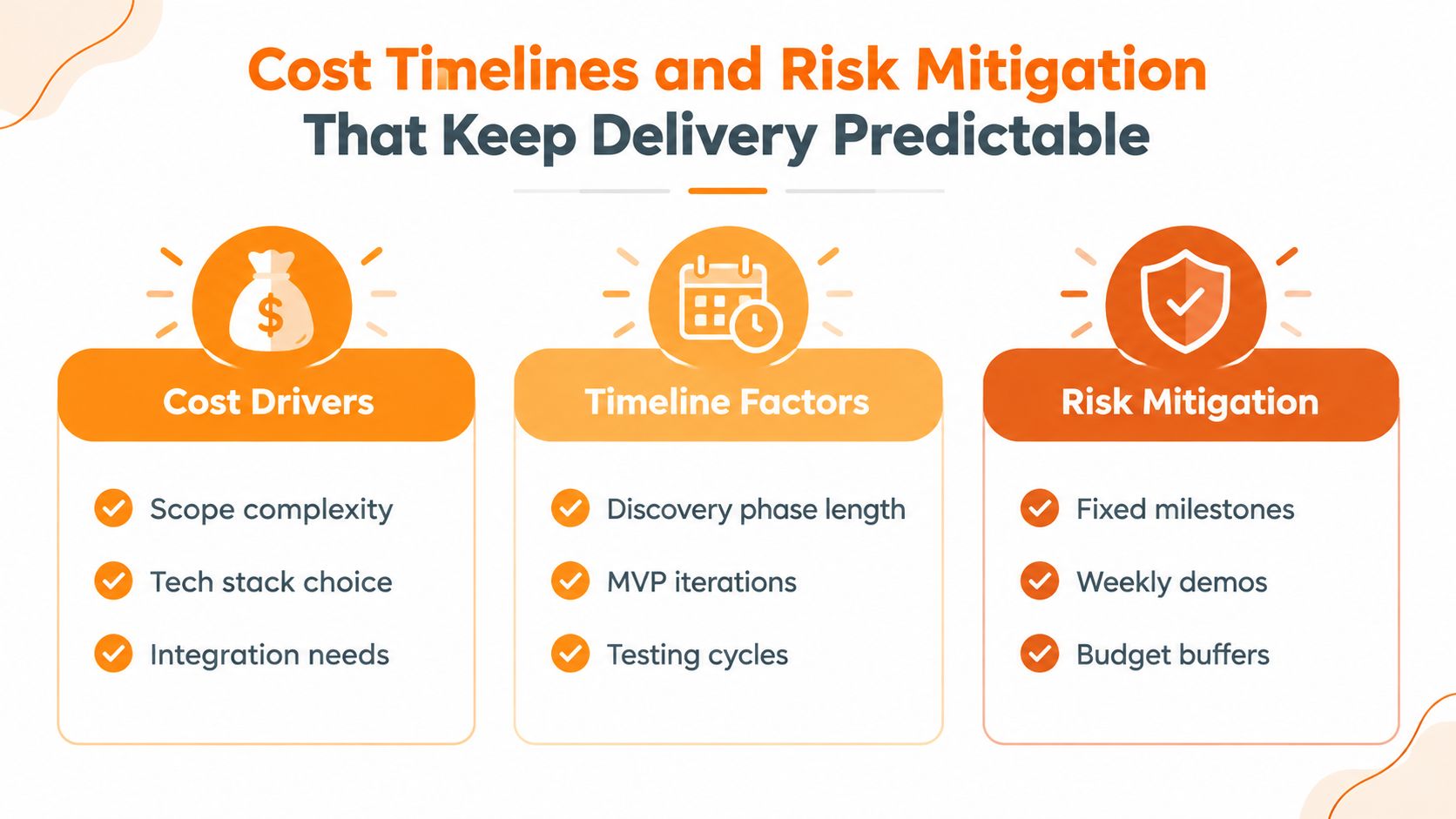 A diagram outlining cost drivers, timeline factors, and risk mitigation strategies for predictable project delivery.