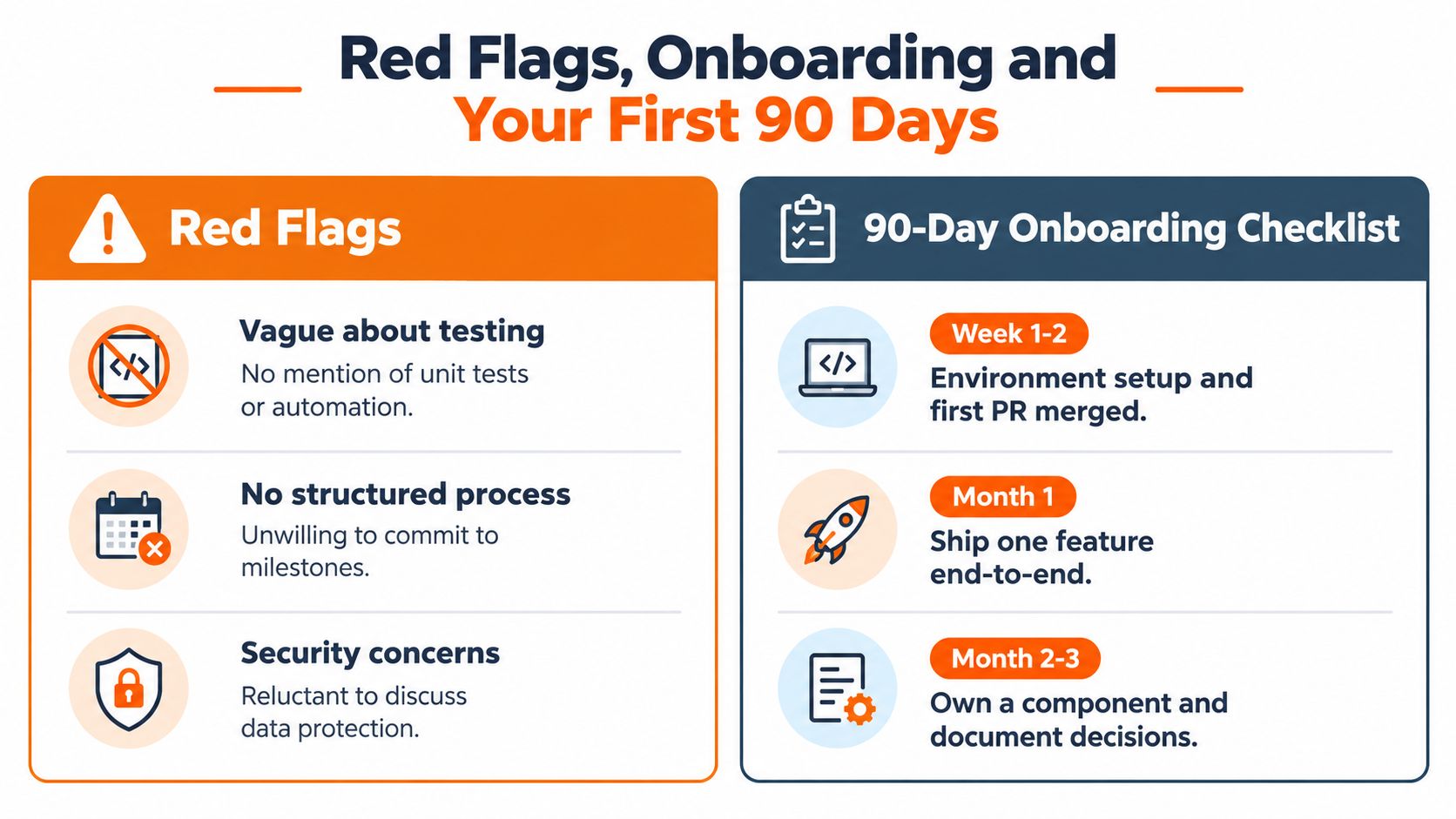 A graphic titled Red Flags, Onboarding and Your First 90 Days outlining developer job interview red flags and a checklist.