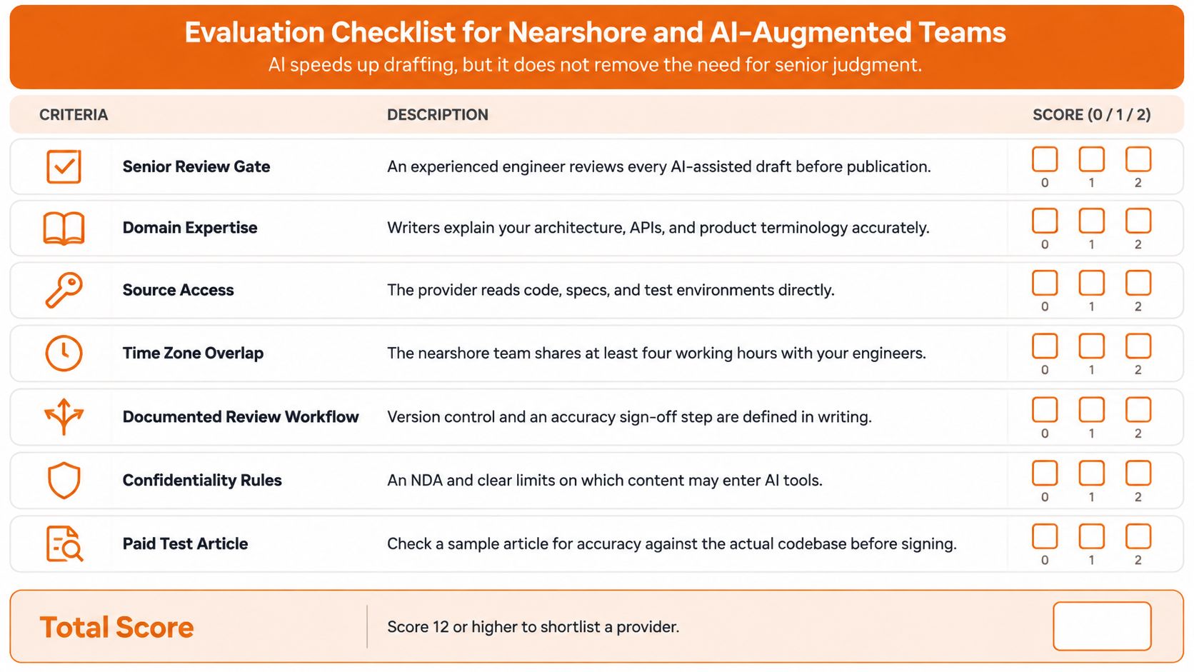 A checklist table titled Evaluation Checklist for Nearshore and AI-Augmented Teams with seven professional criteria for evaluation.