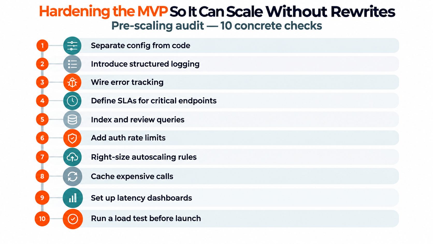 A checklist of 10 essential steps for hardening a minimum viable product to ensure future scalability.