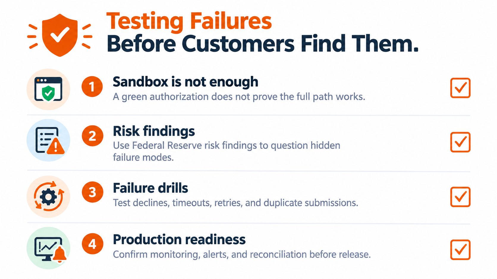 An infographic outlining four critical steps to identify payment processing integration failures before they reach the customers.