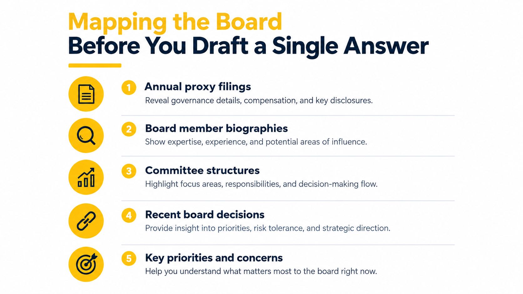 An infographic titled Mapping the Board listing five key steps for executive interview preparation.