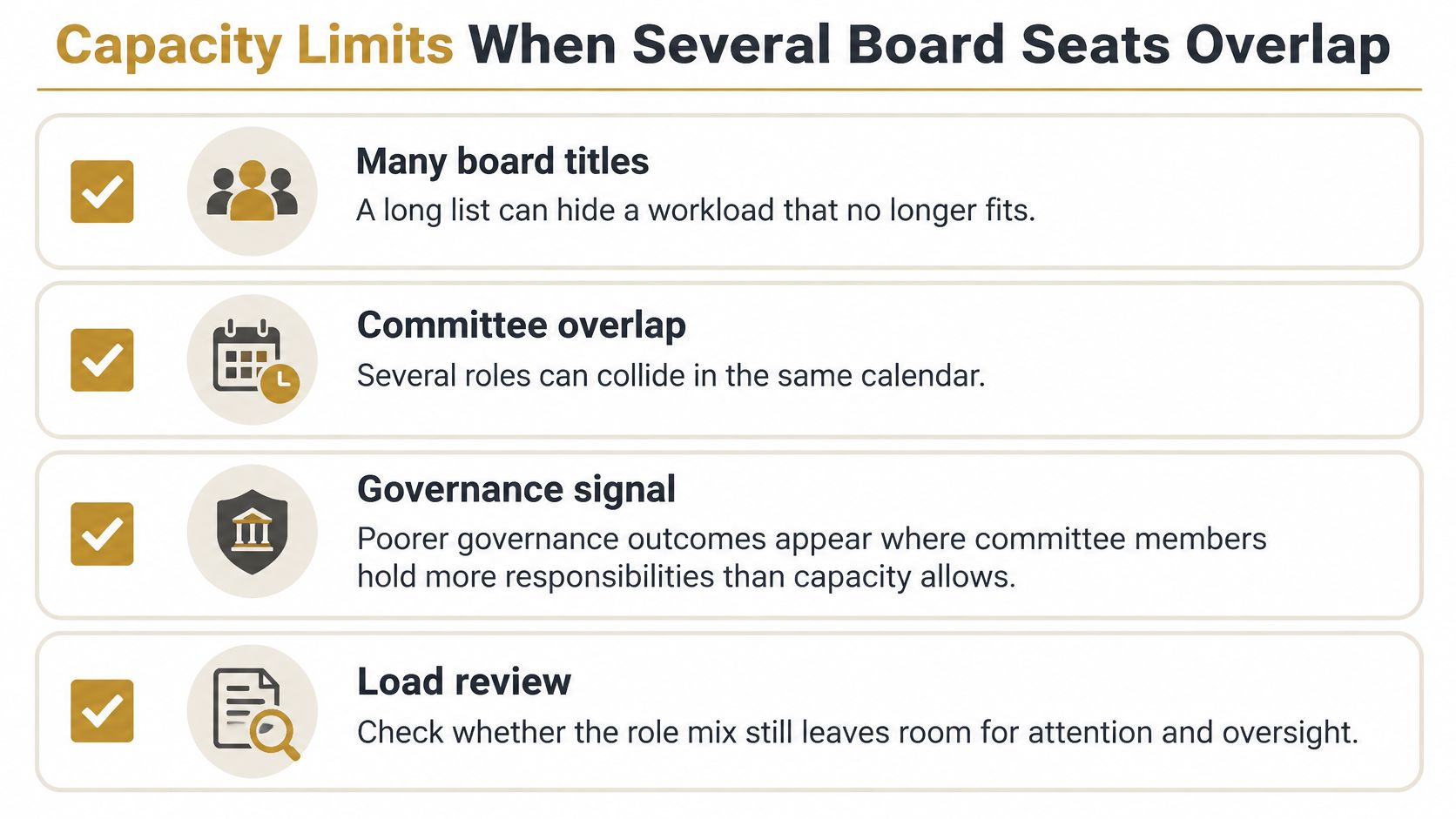 An infographic titled Capacity Limits When Several Board Seats Overlap outlining key challenges for board member workload.