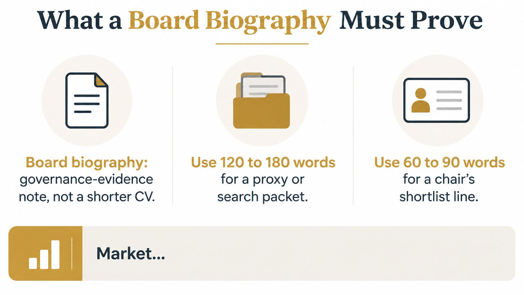 An infographic titled What a Board Biography Must Prove, outlining word count requirements and purpose for board documentation.