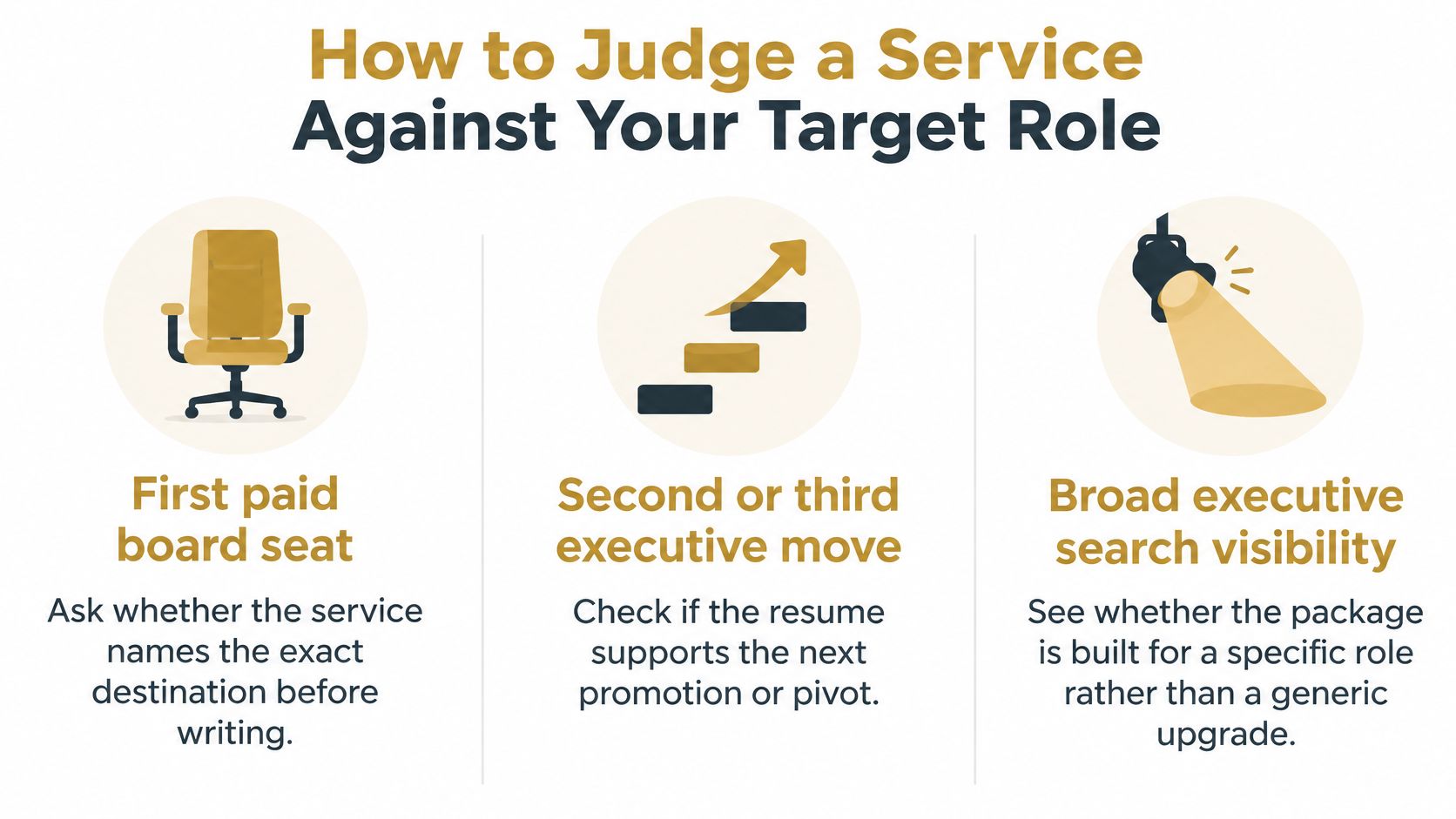 An infographic titled How to Judge a Service Against Your Target Role with three icons and career advice.