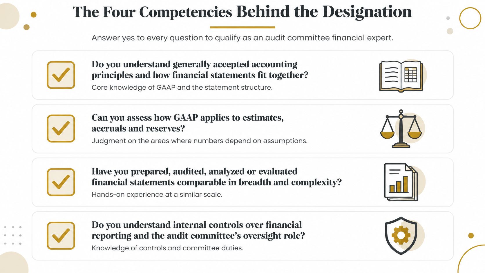 An infographic titled The Four Competencies Behind the Designation showing four requirements for audit committee financial experts.