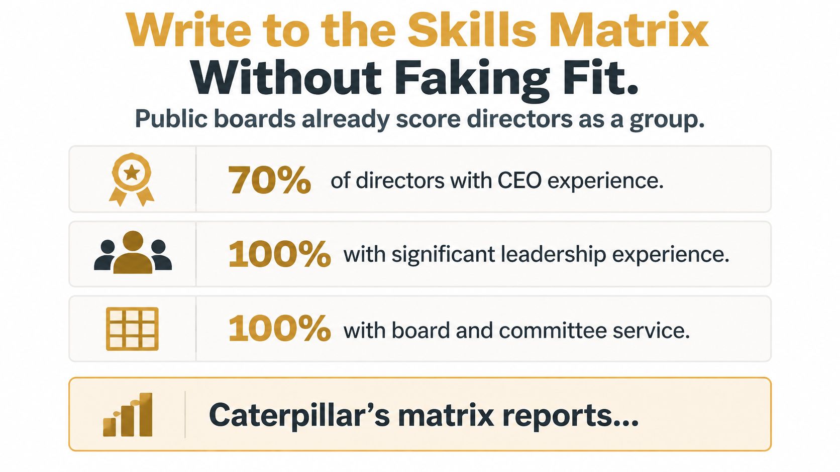A graphic showing Caterpillar's board of directors skills matrix with statistics on leadership and board experience.