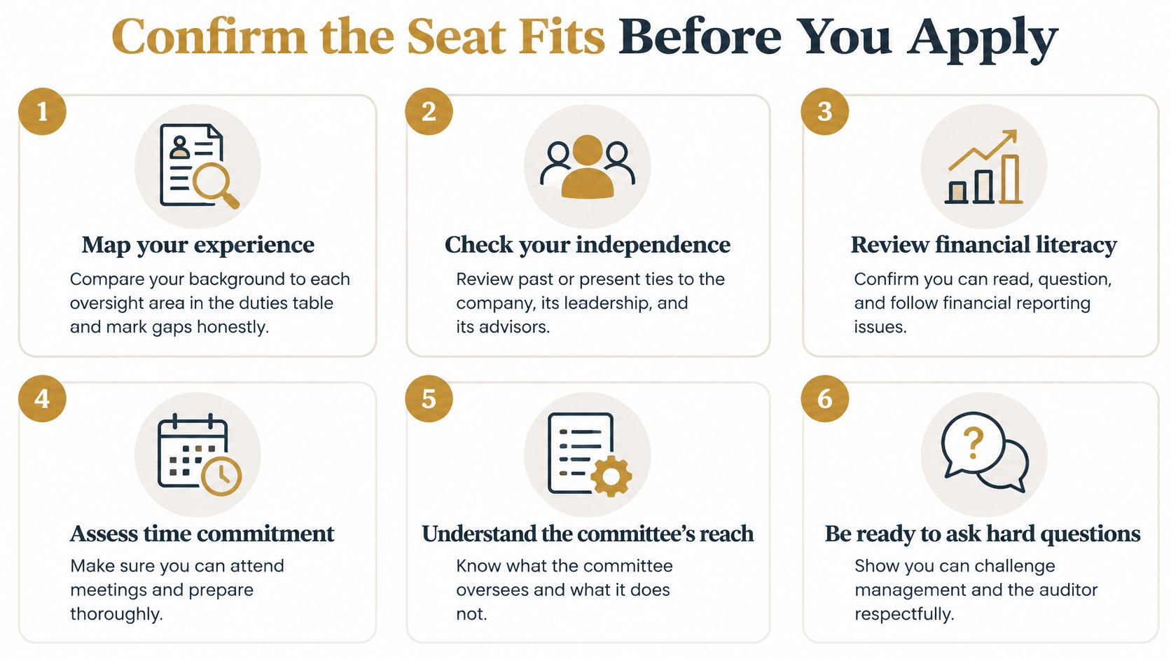 A six-step checklist graphic for evaluating suitability before applying for an audit committee role.