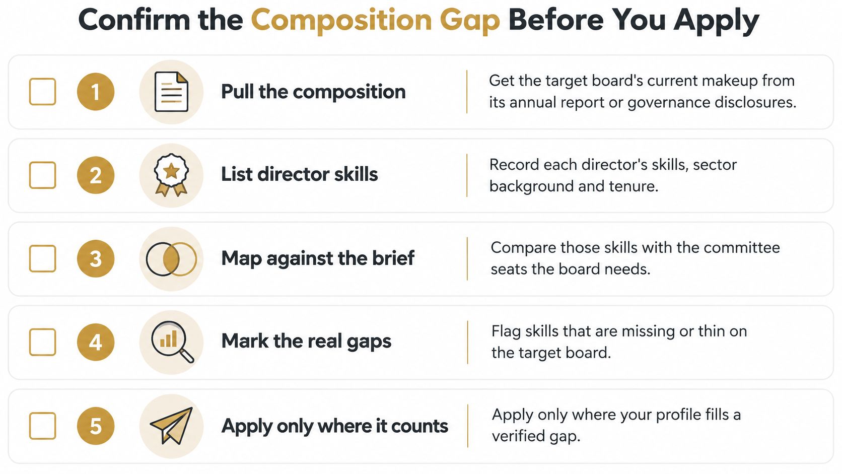 A checklist of five steps to evaluate board composition and identify skill gaps before applying for positions.