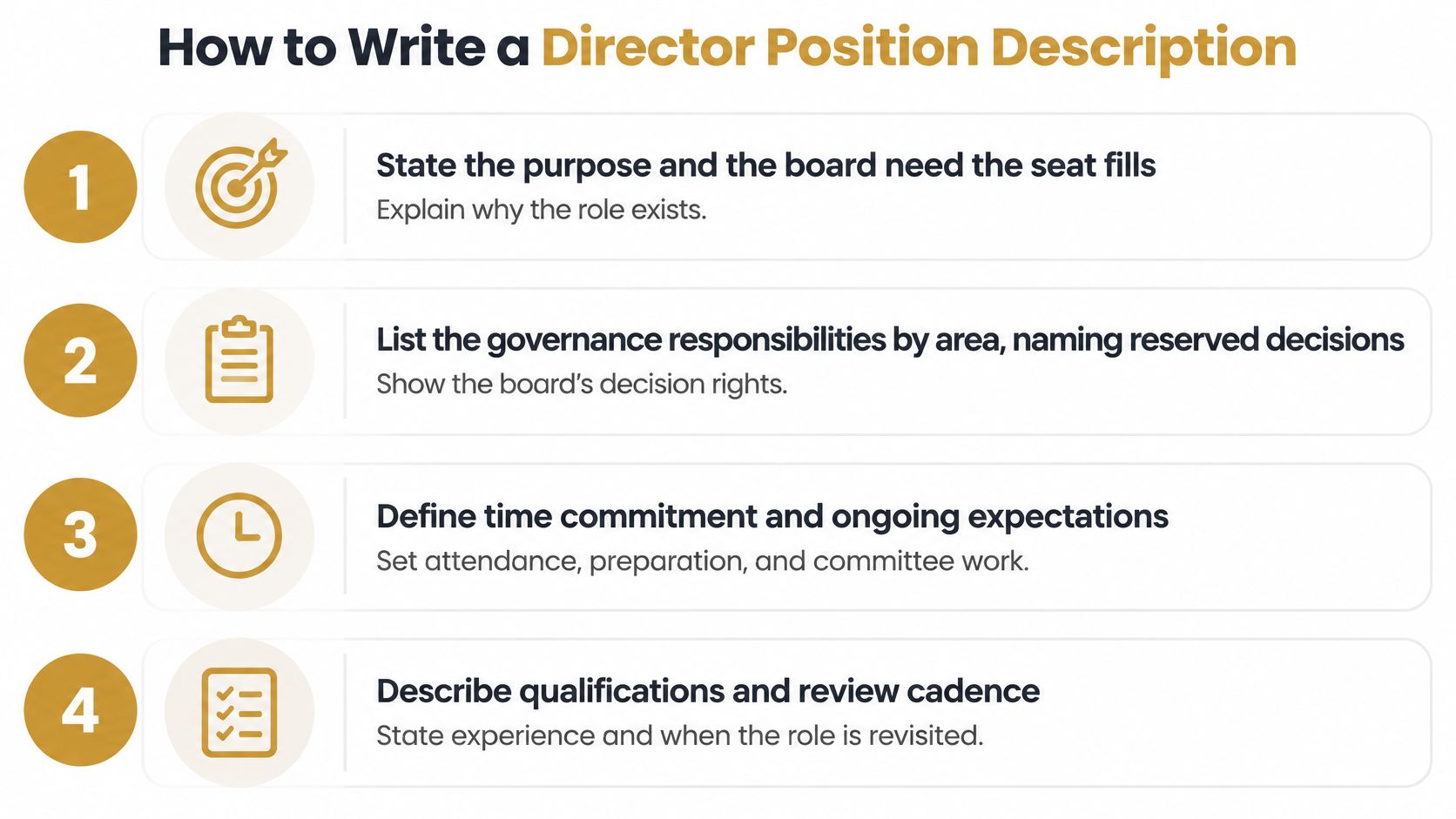 An infographic titled How to Write a Director Position Description with four numbered steps and icons.