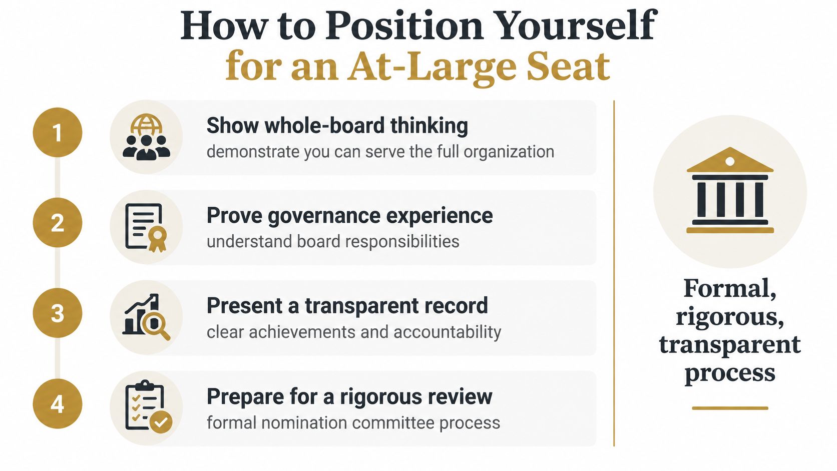 A four-step guide on how to position yourself for an at-large board director seat.