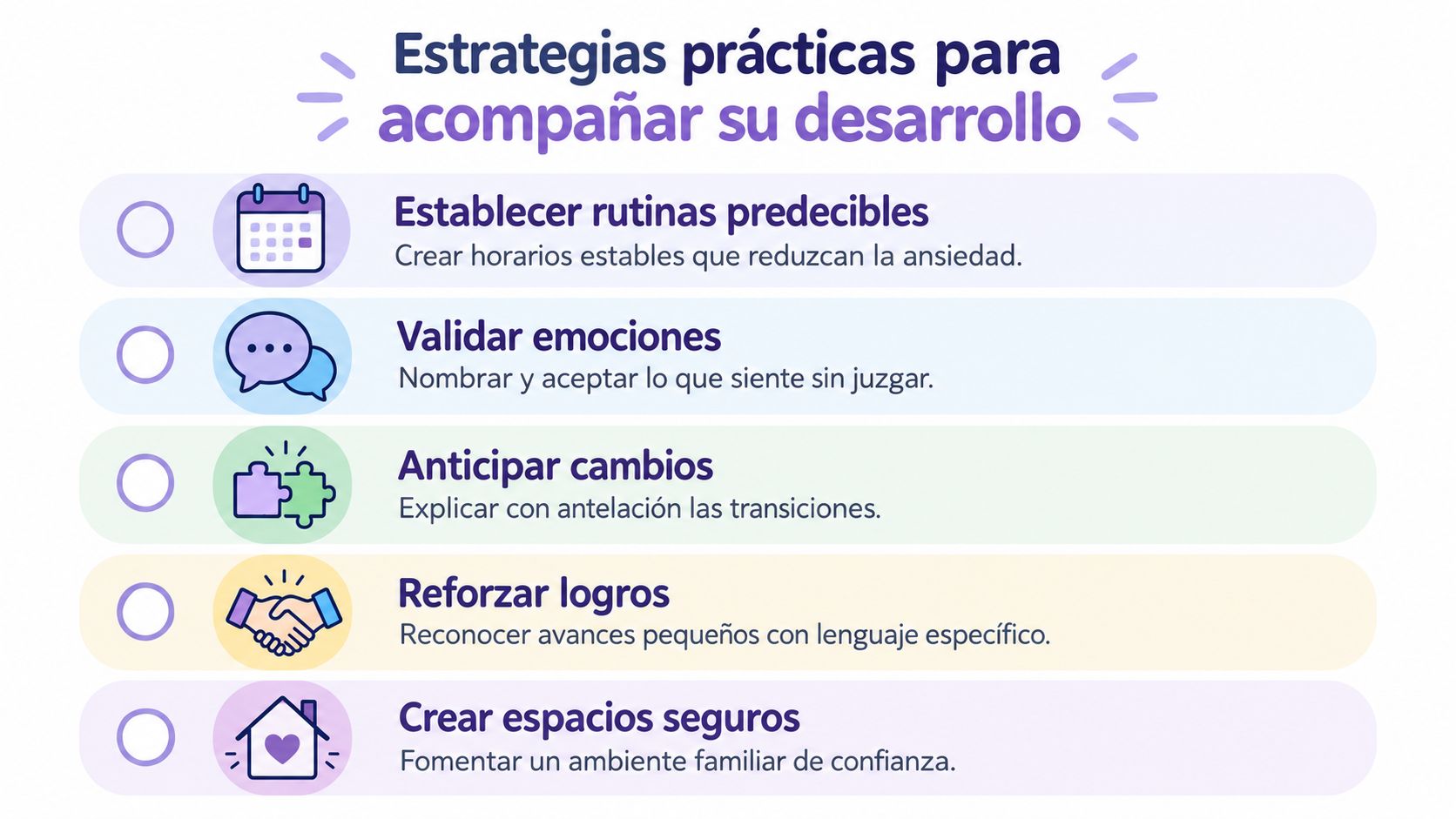 Lista con cinco estrategias prácticas en español para fomentar y acompañar el desarrollo socioemocional infantil de manera positiva.