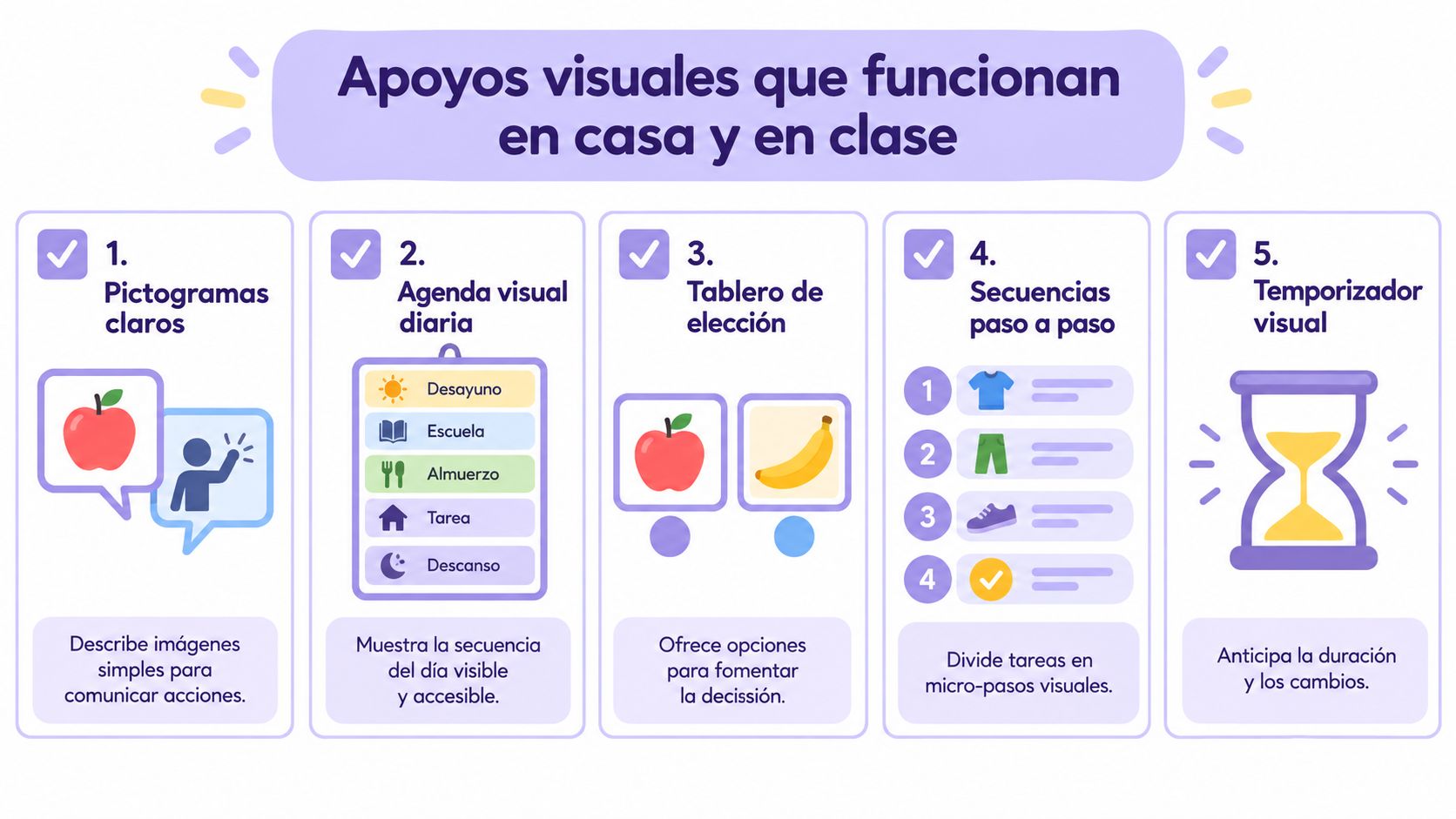 Infografía con cinco apoyos visuales efectivos para fomentar la autonomía y comunicación en casa y en clase.