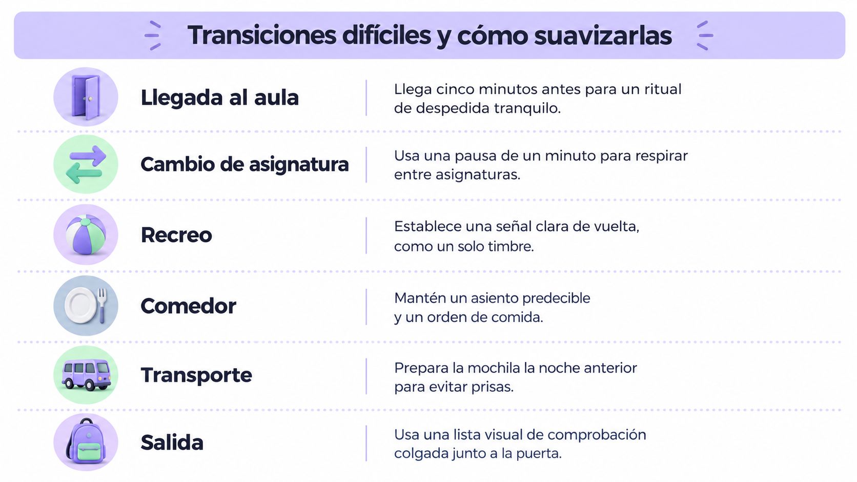 Una infografía educativa con consejos prácticos para suavizar las transiciones diarias en el entorno escolar.