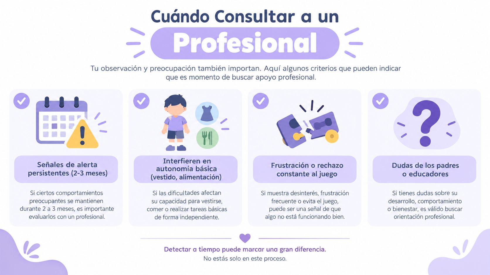 Infografía sobre cuándo consultar a un profesional por el desarrollo, comportamiento o bienestar de los niños.