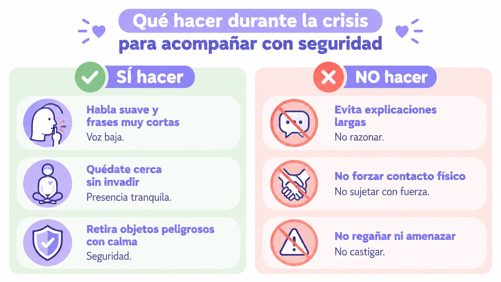 Infografía sobre qué hacer y qué no hacer para acompañar con seguridad durante una crisis emocional.